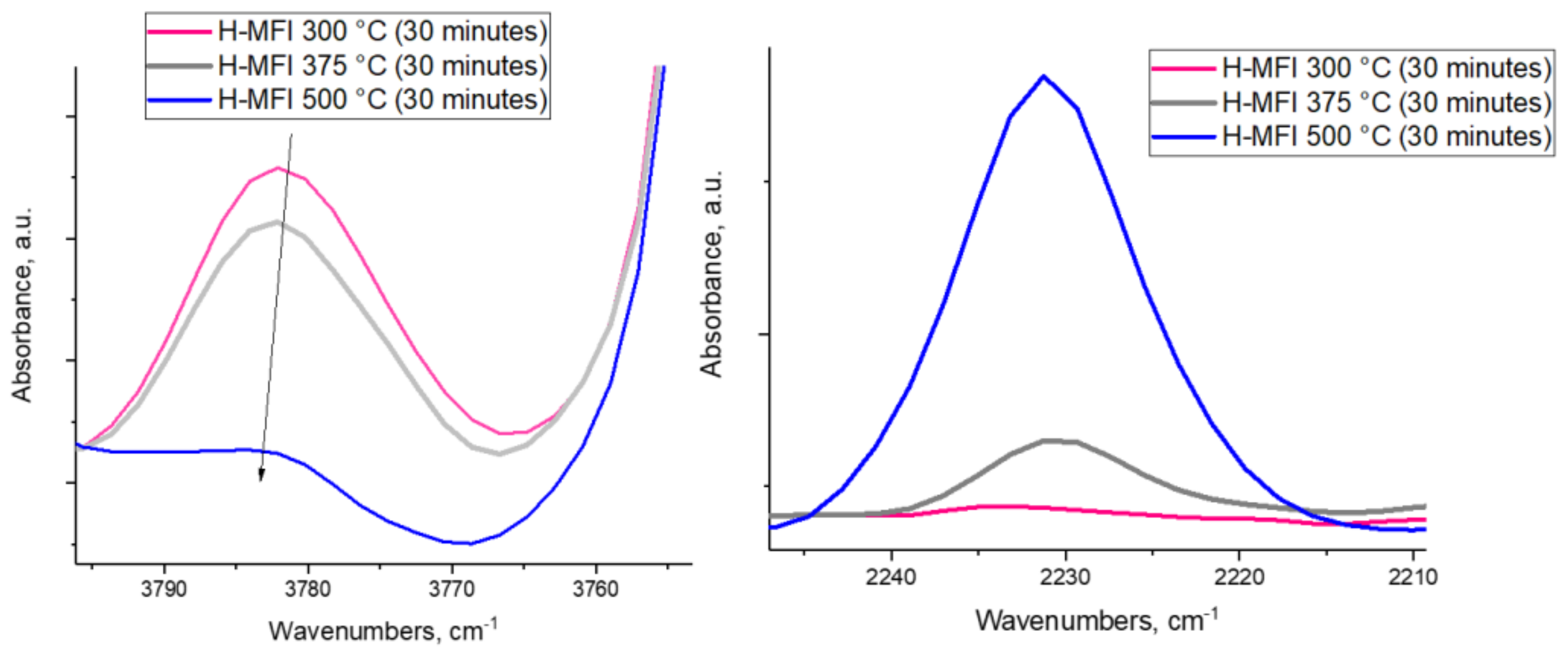 Molecules 27 02352 g002