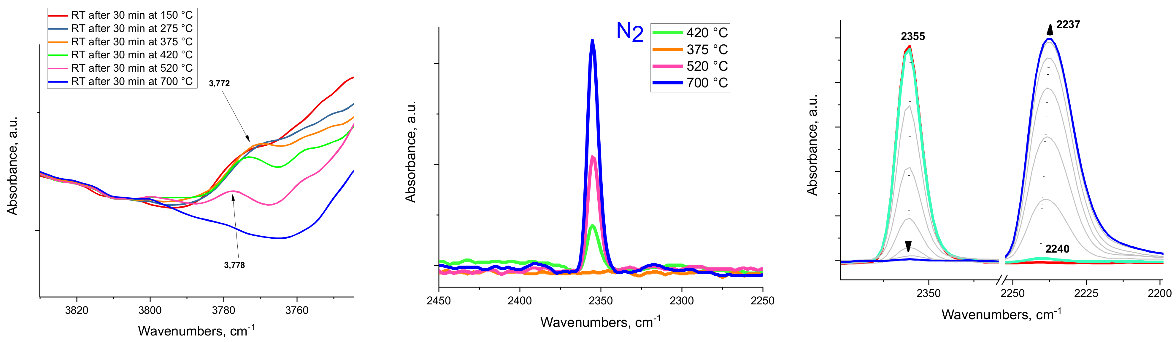 Molecules 27 02352 g003