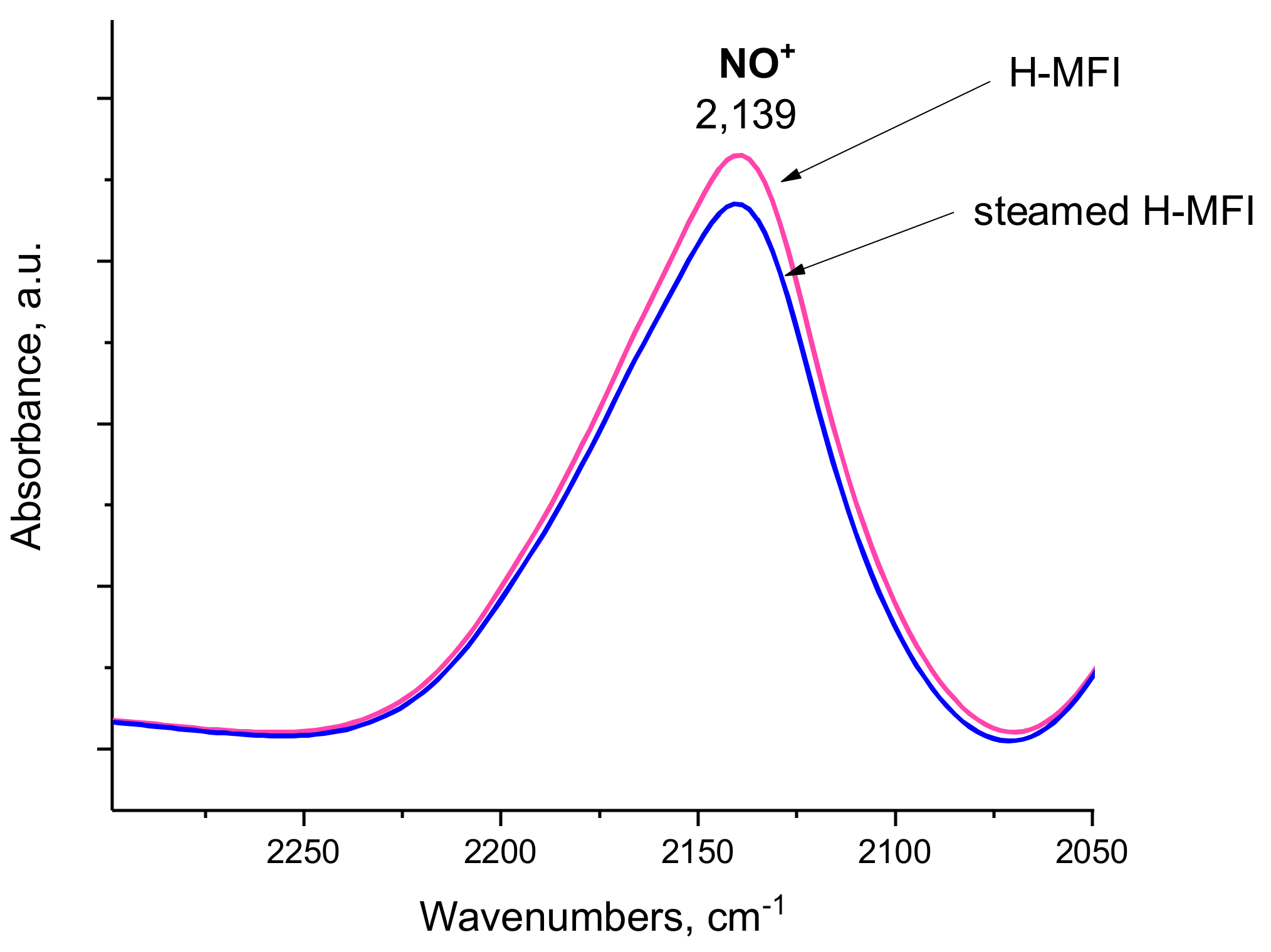 Molecules 27 02352 g005