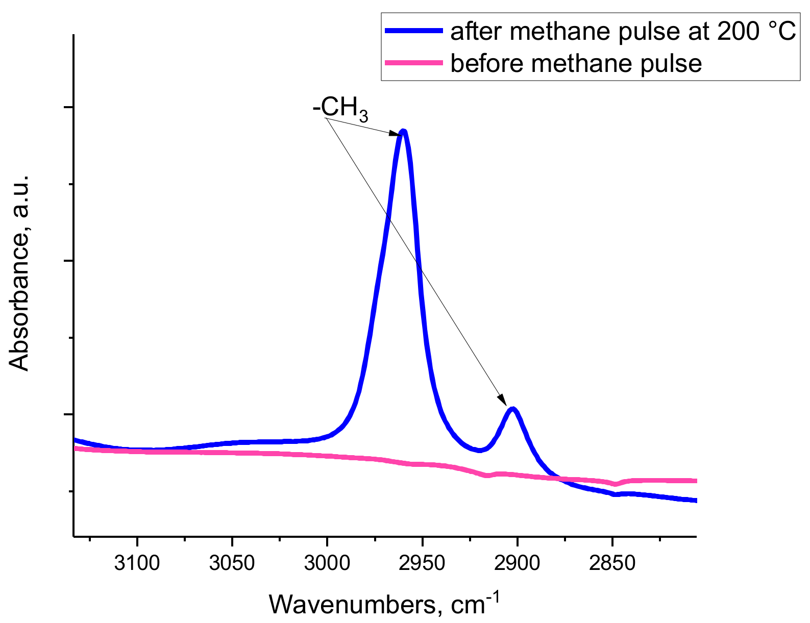 Molecules 27 02352 g006