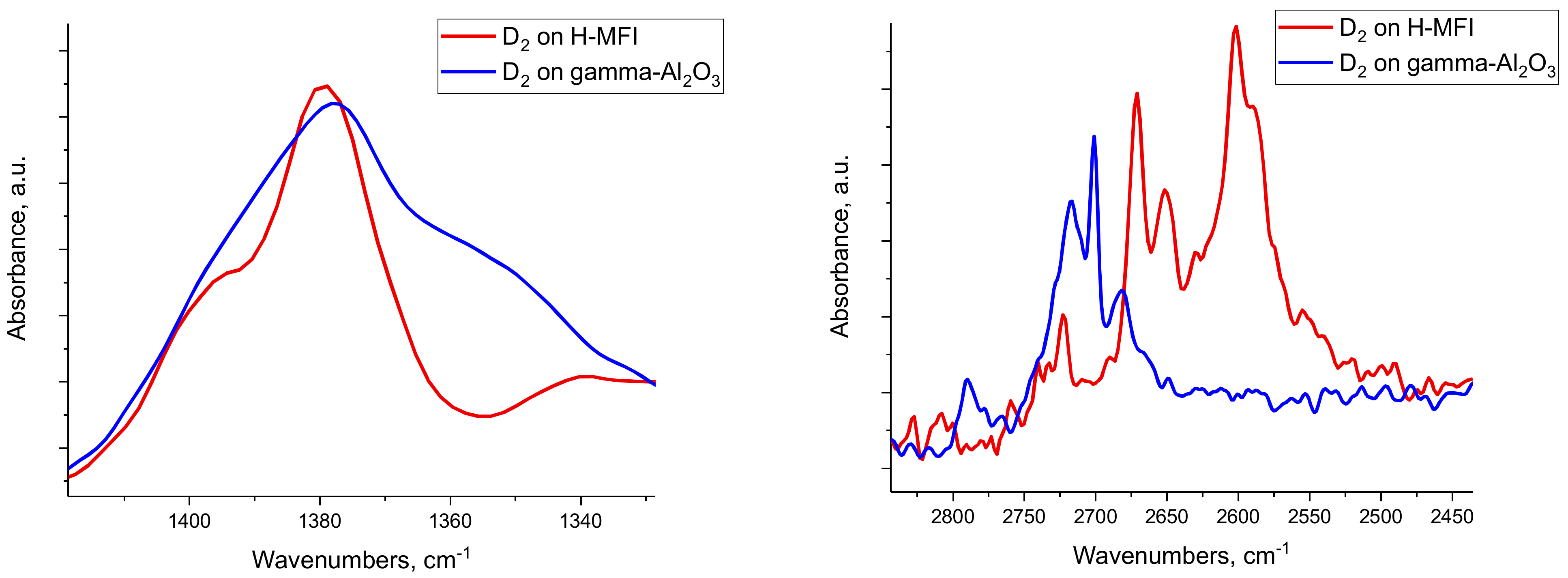 Molecules 27 02352 g007