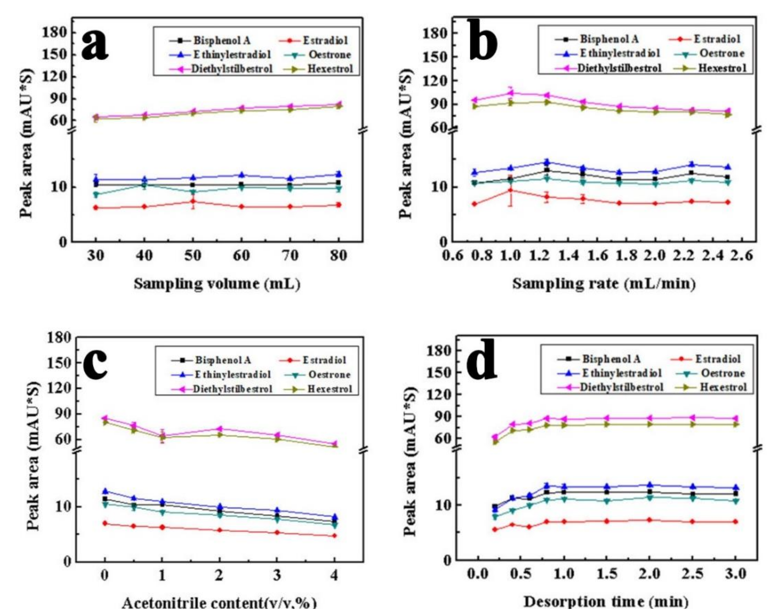 Molecules 27 02353 g007