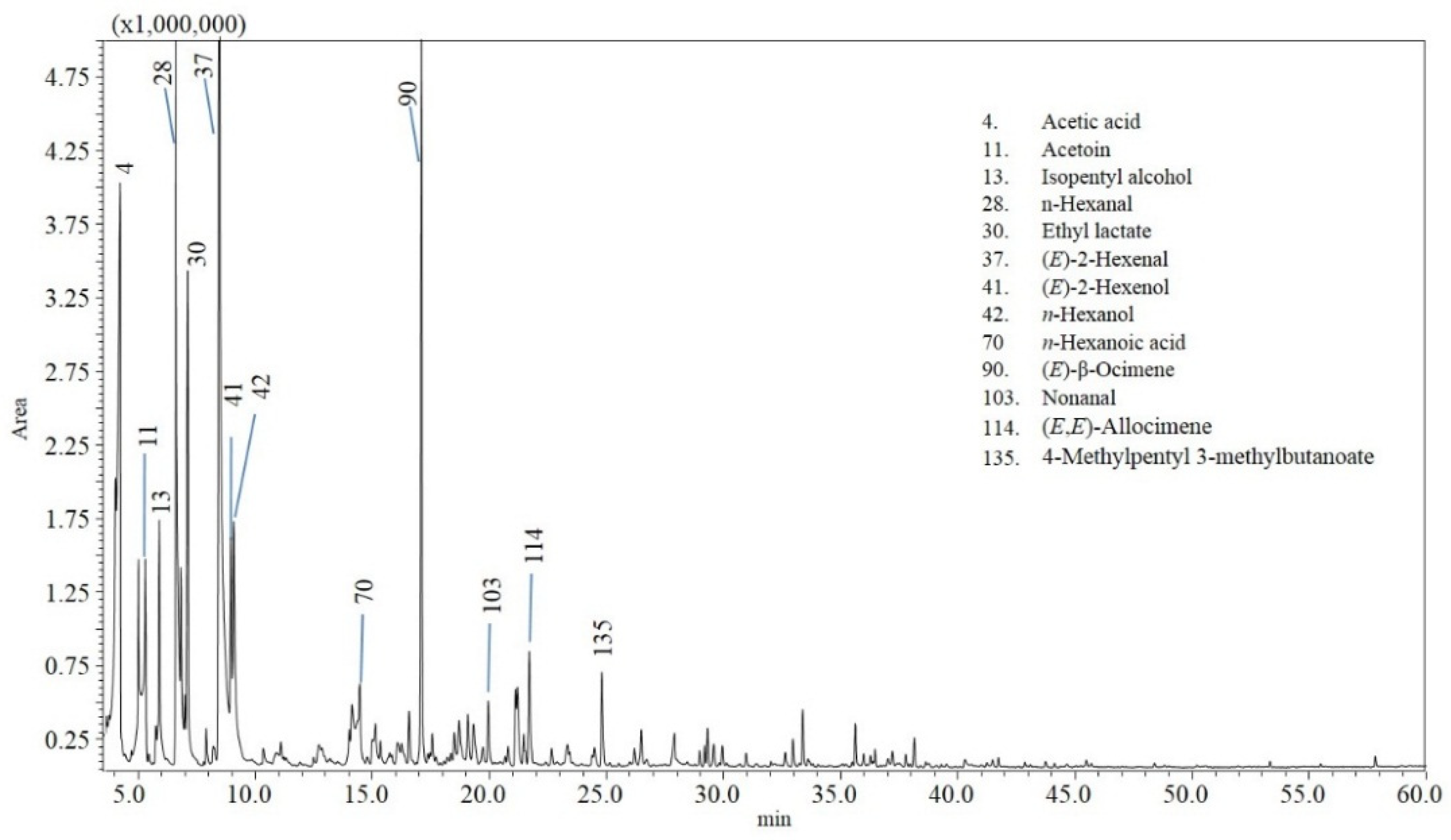 Molecules 27 02355 g003