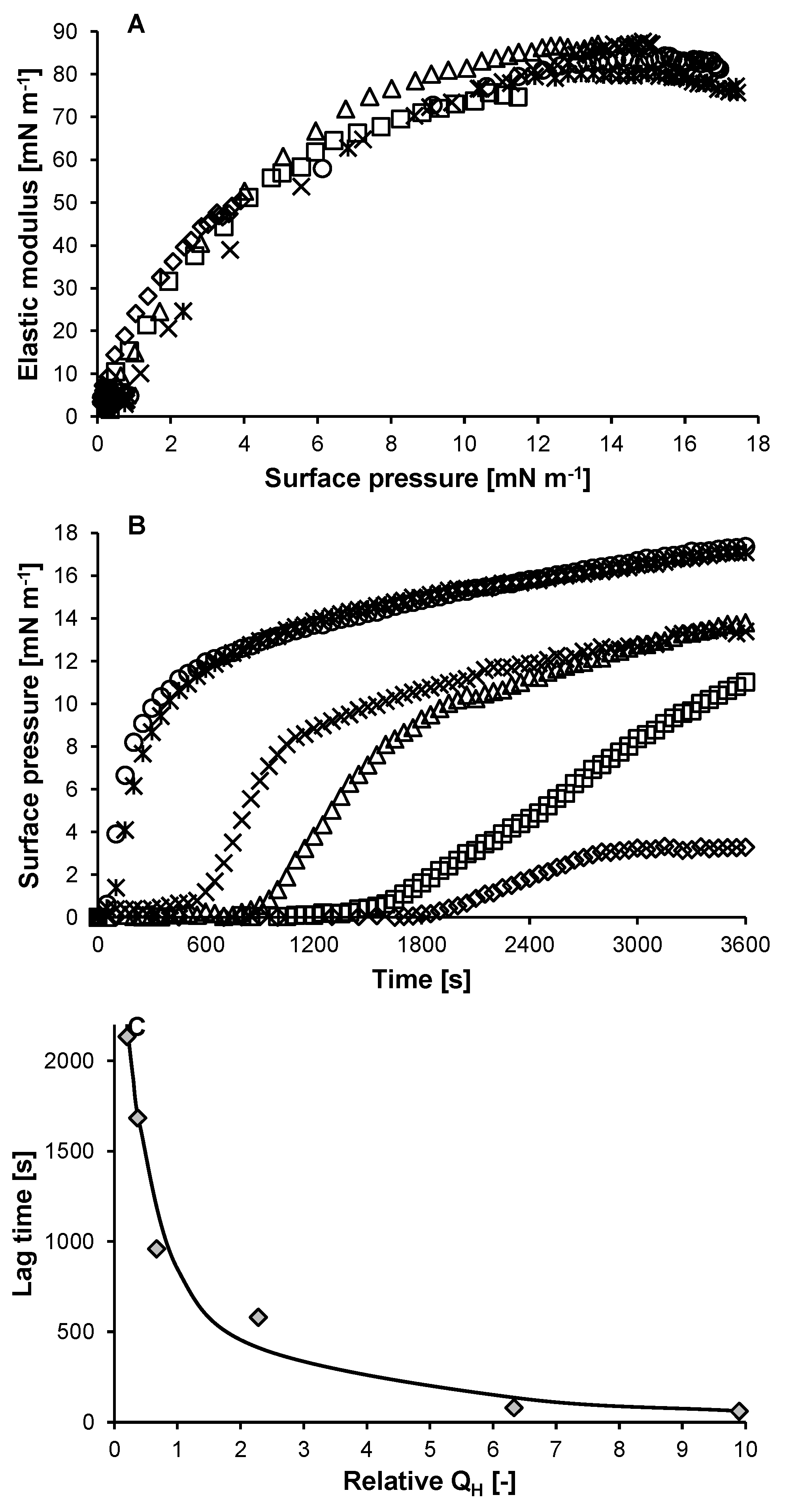 Molecules 27 02358 g003