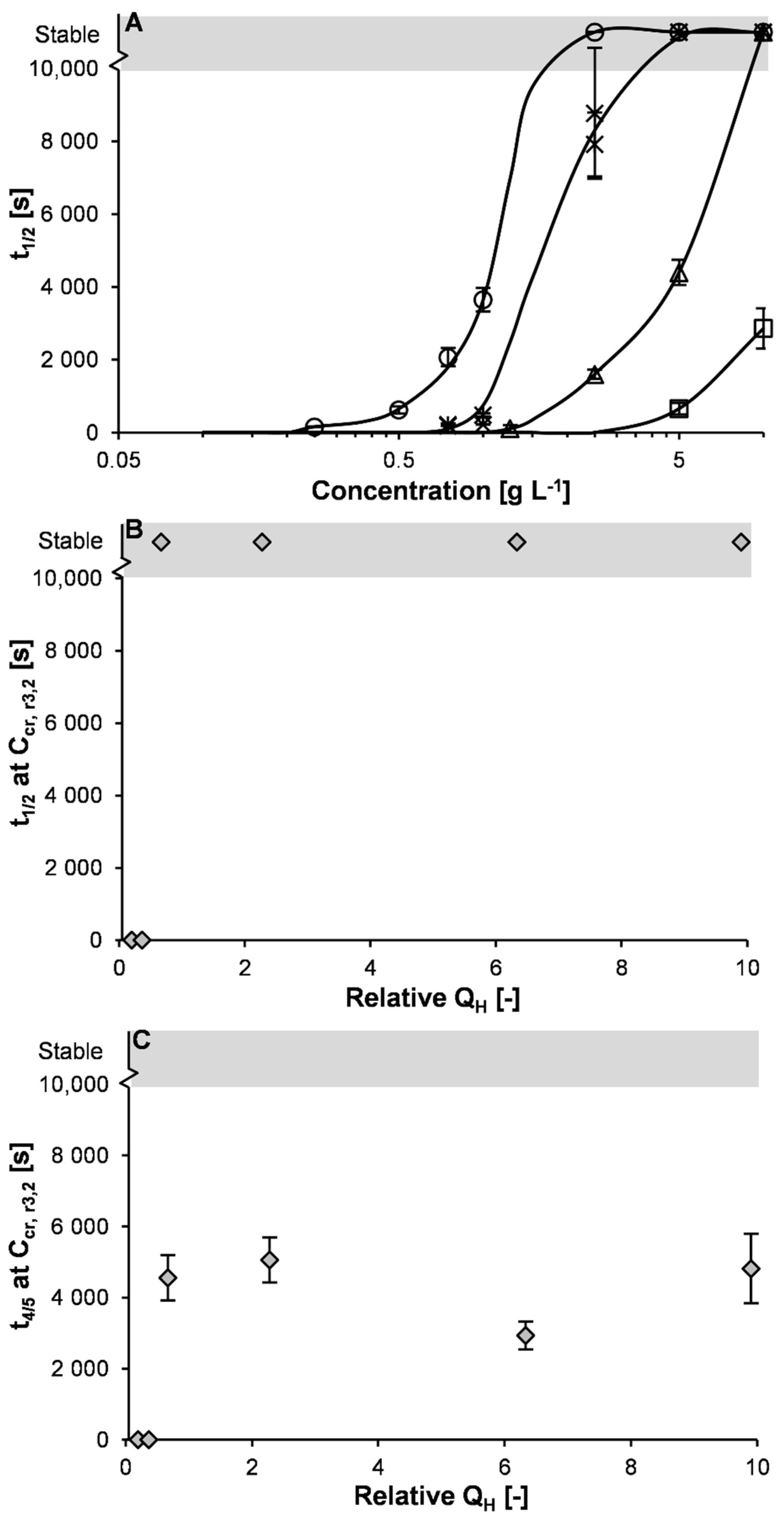 Molecules 27 02358 g005