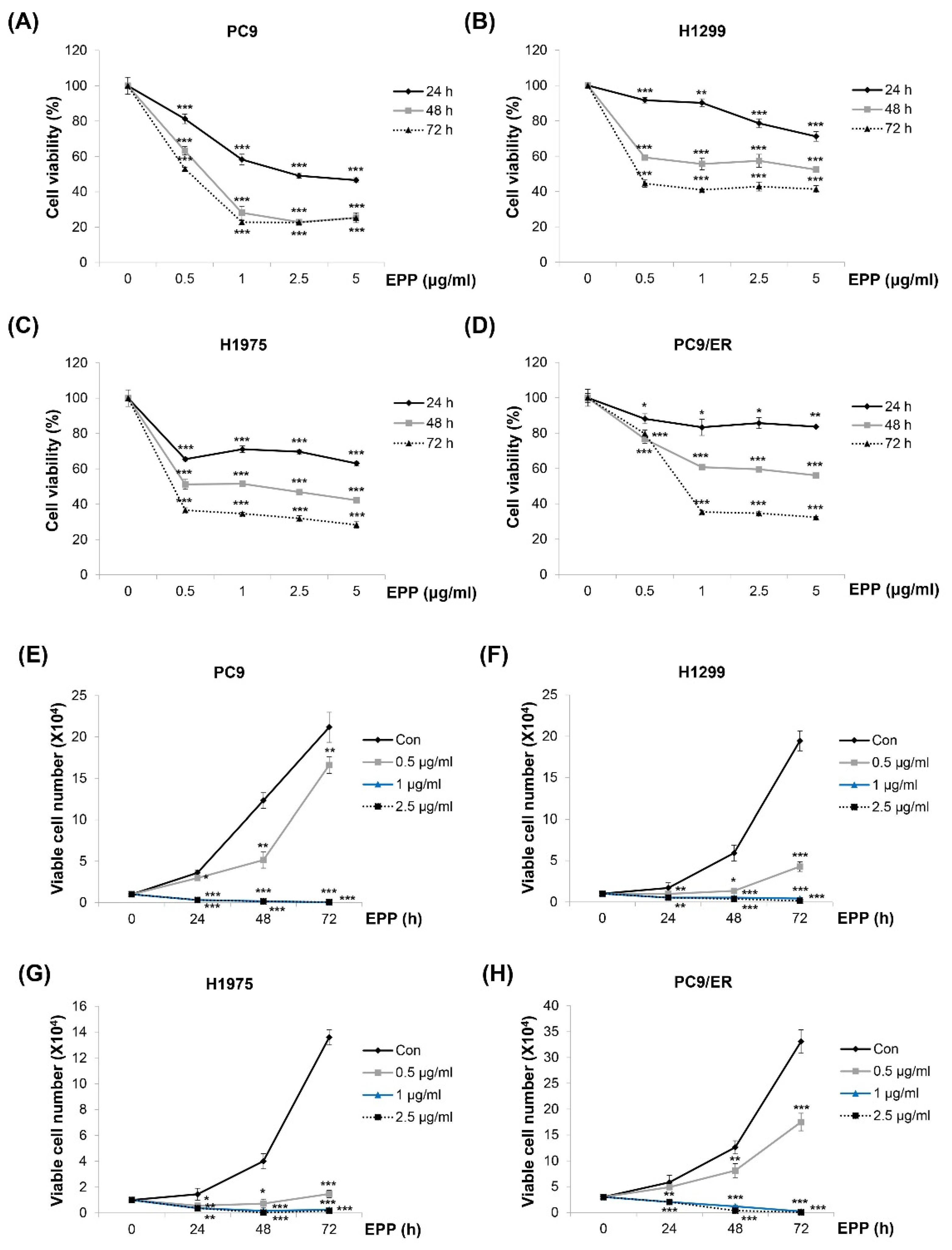 Molecules 27 02360 g001 550