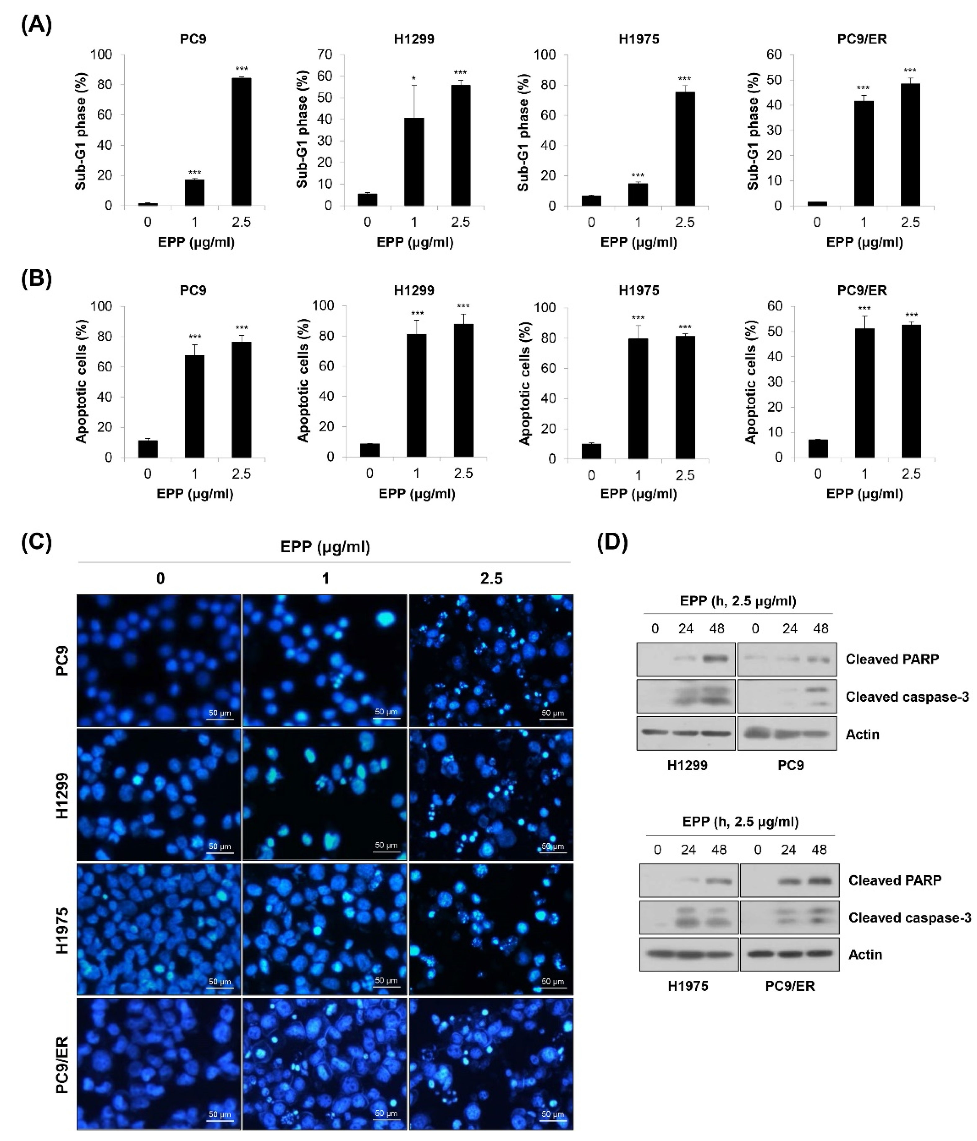 Molecules 27 02360 g003 550