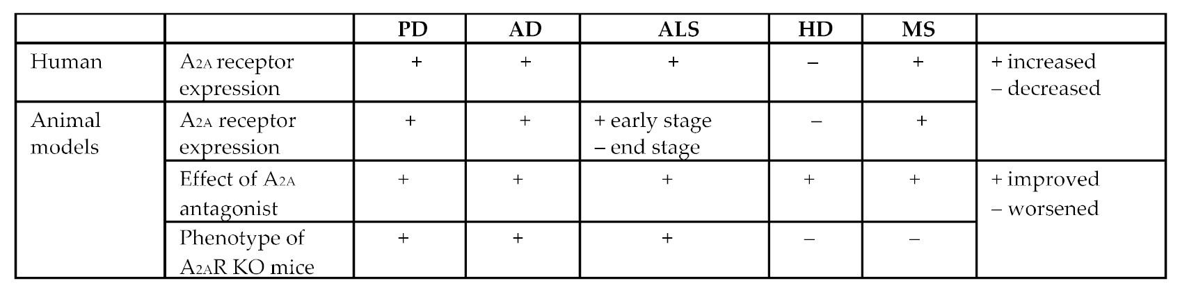 Molecules 27 02366 i001