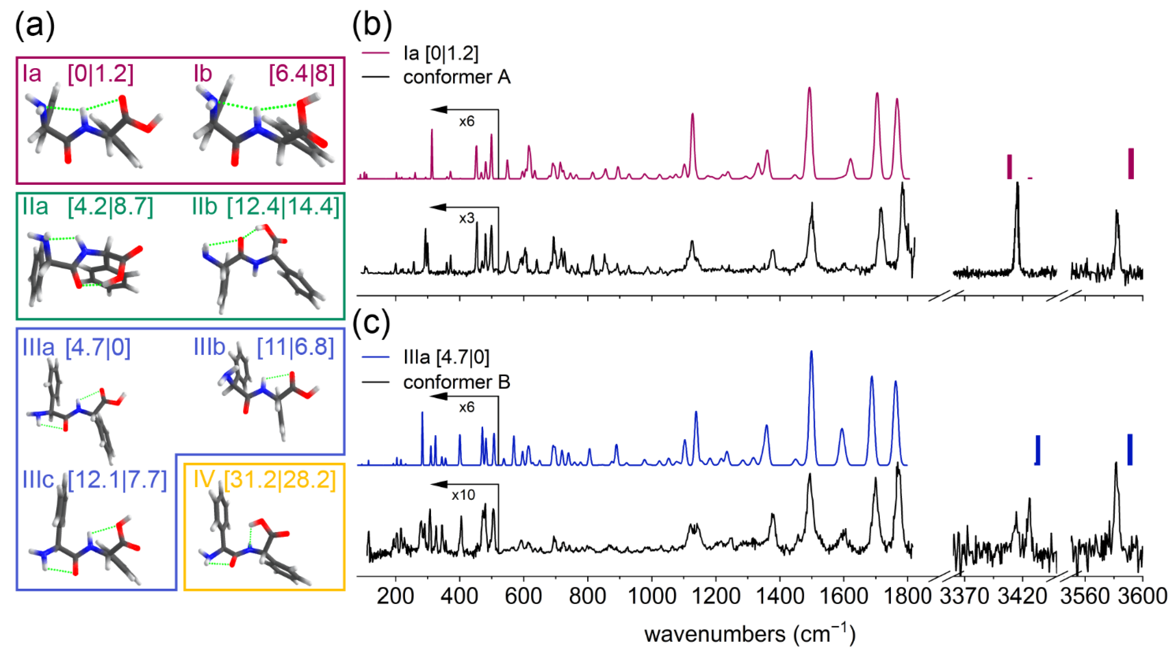 Molecules 27 02367 g001 550