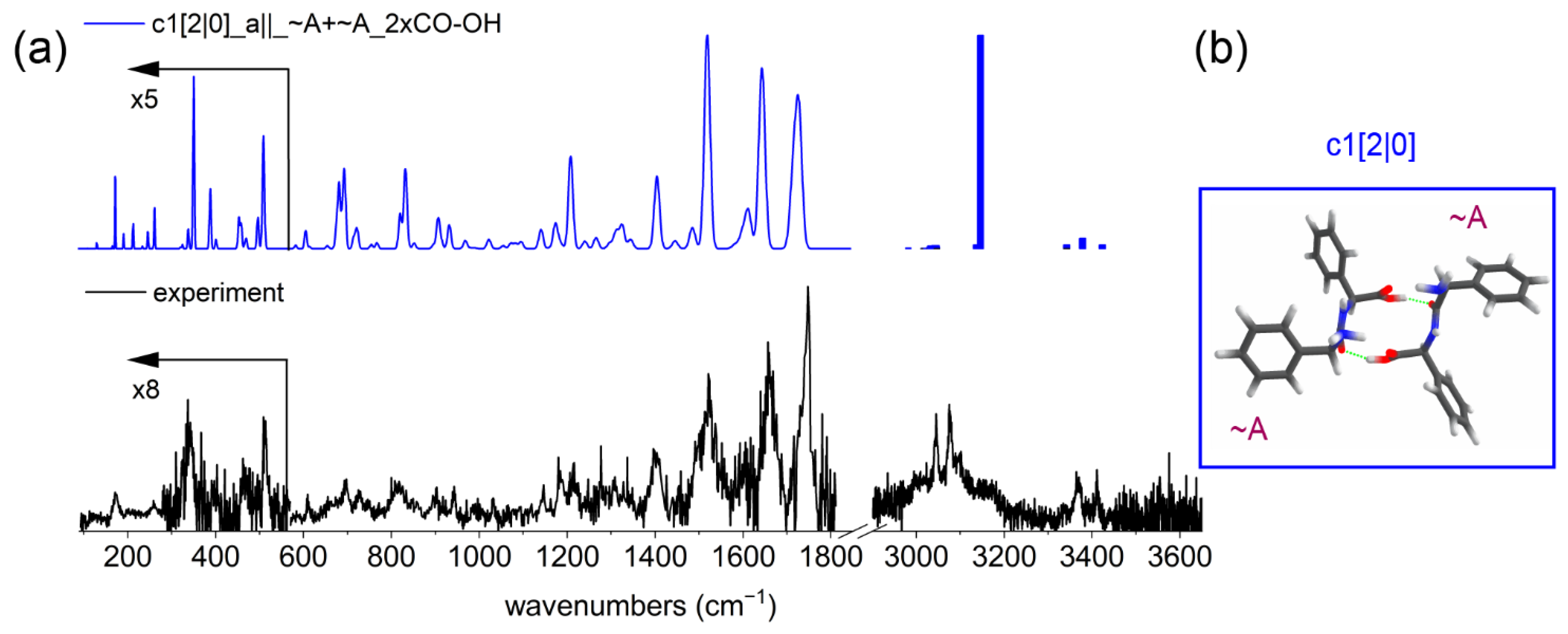 Molecules 27 02367 g002 550