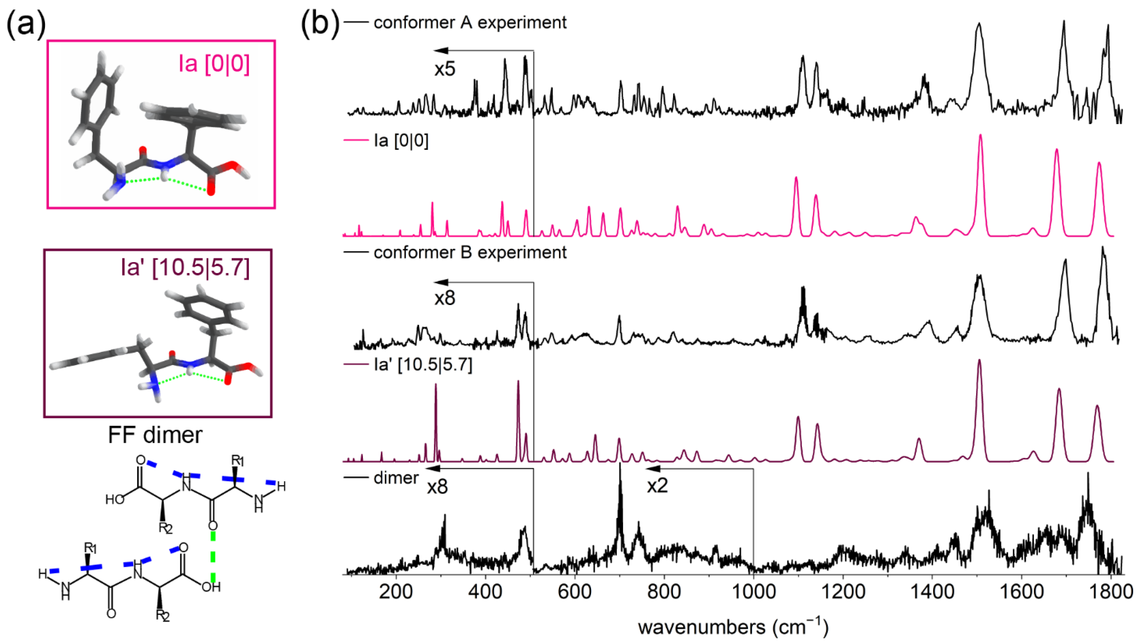 Molecules 27 02367 g003 550