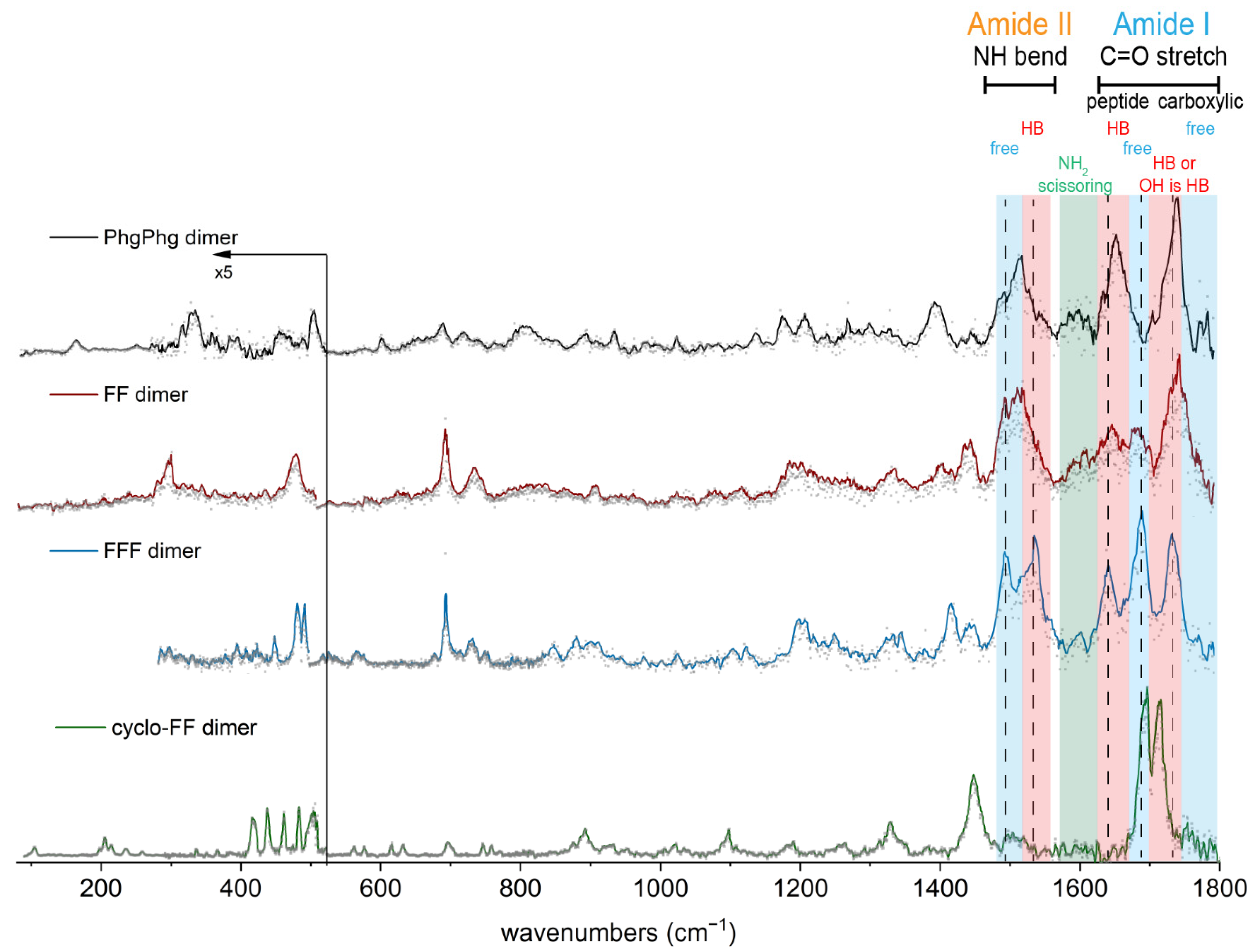 Molecules 27 02367 g004 550
