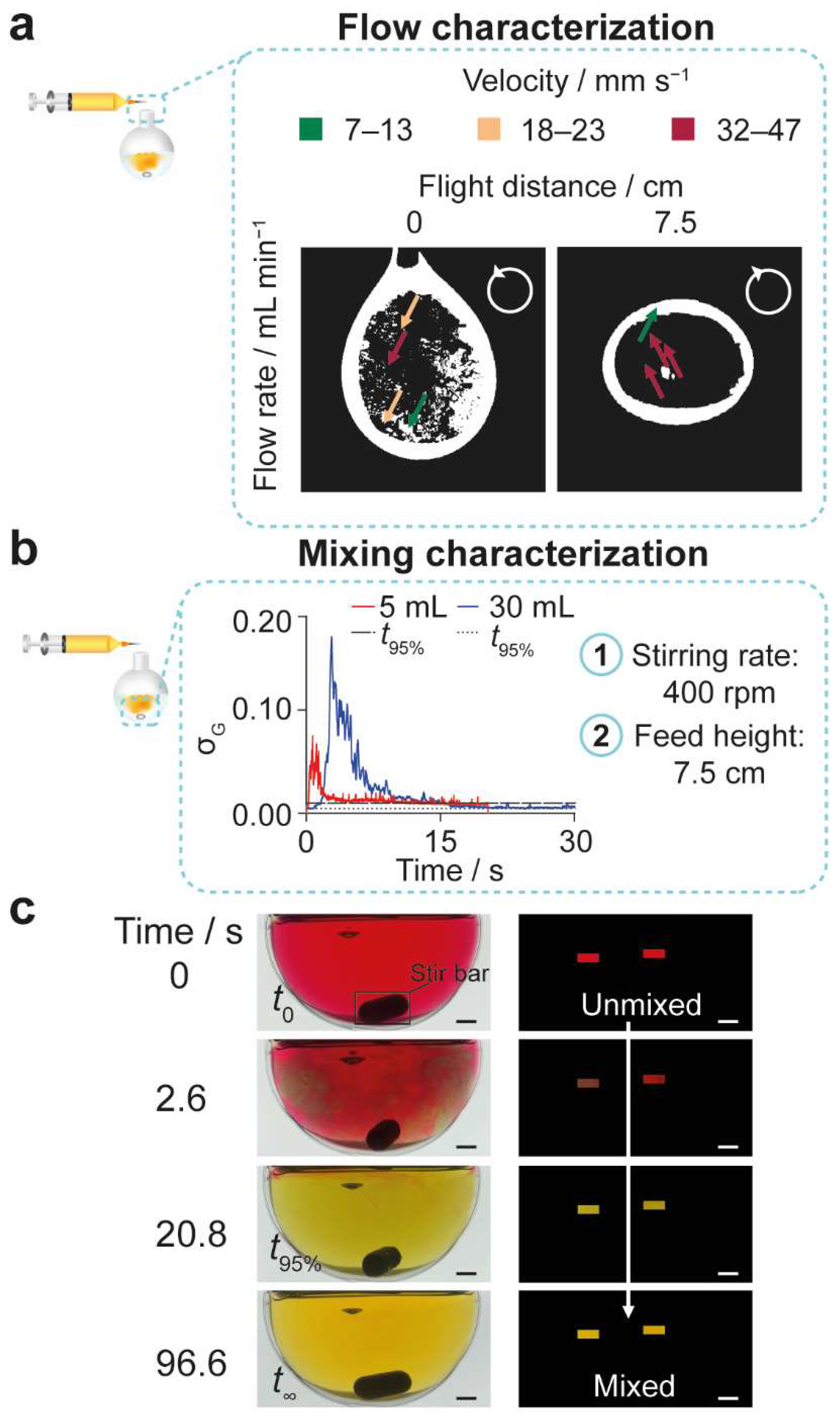 Molecules 27 02368 g002