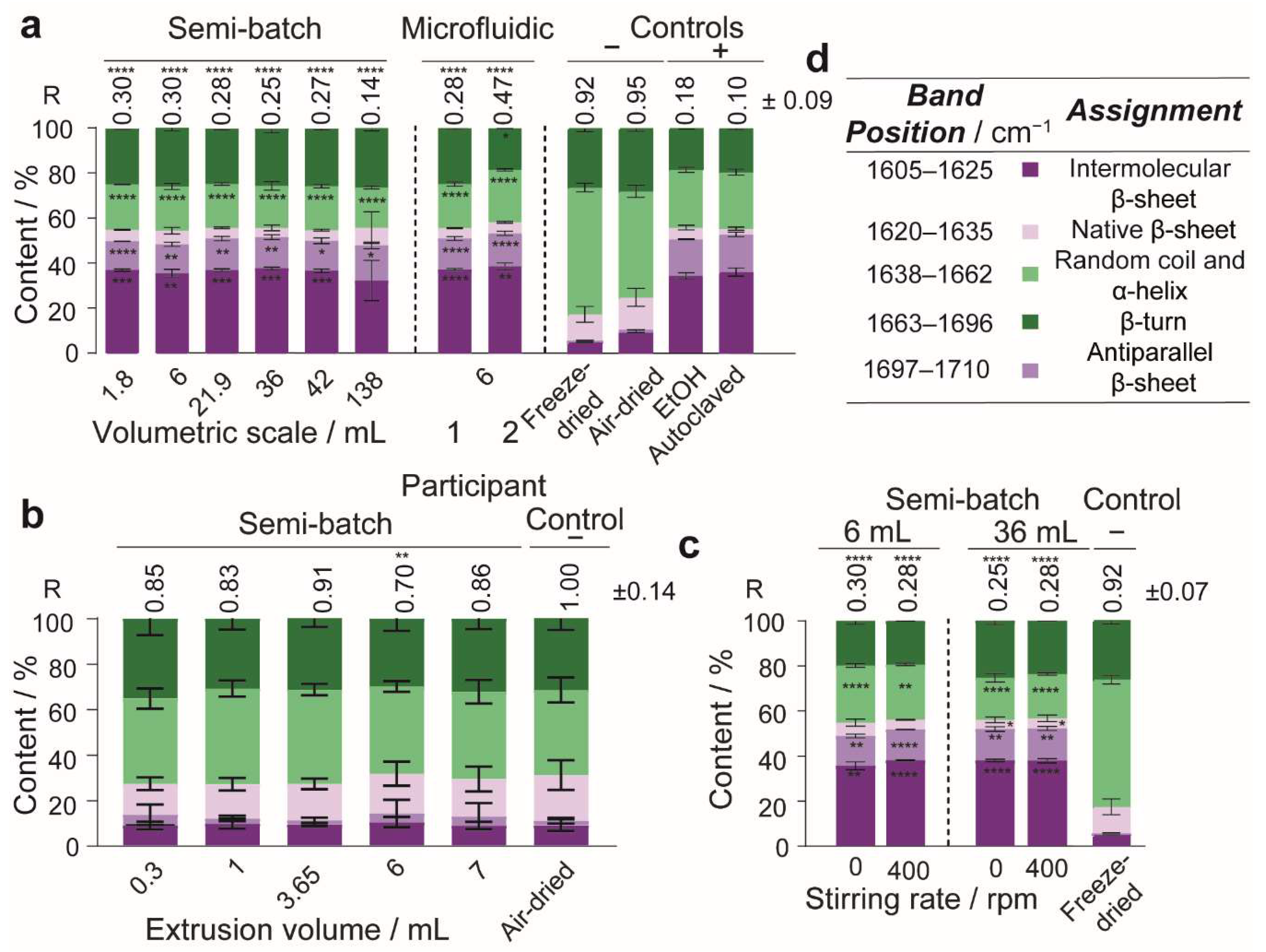 Molecules 27 02368 g005