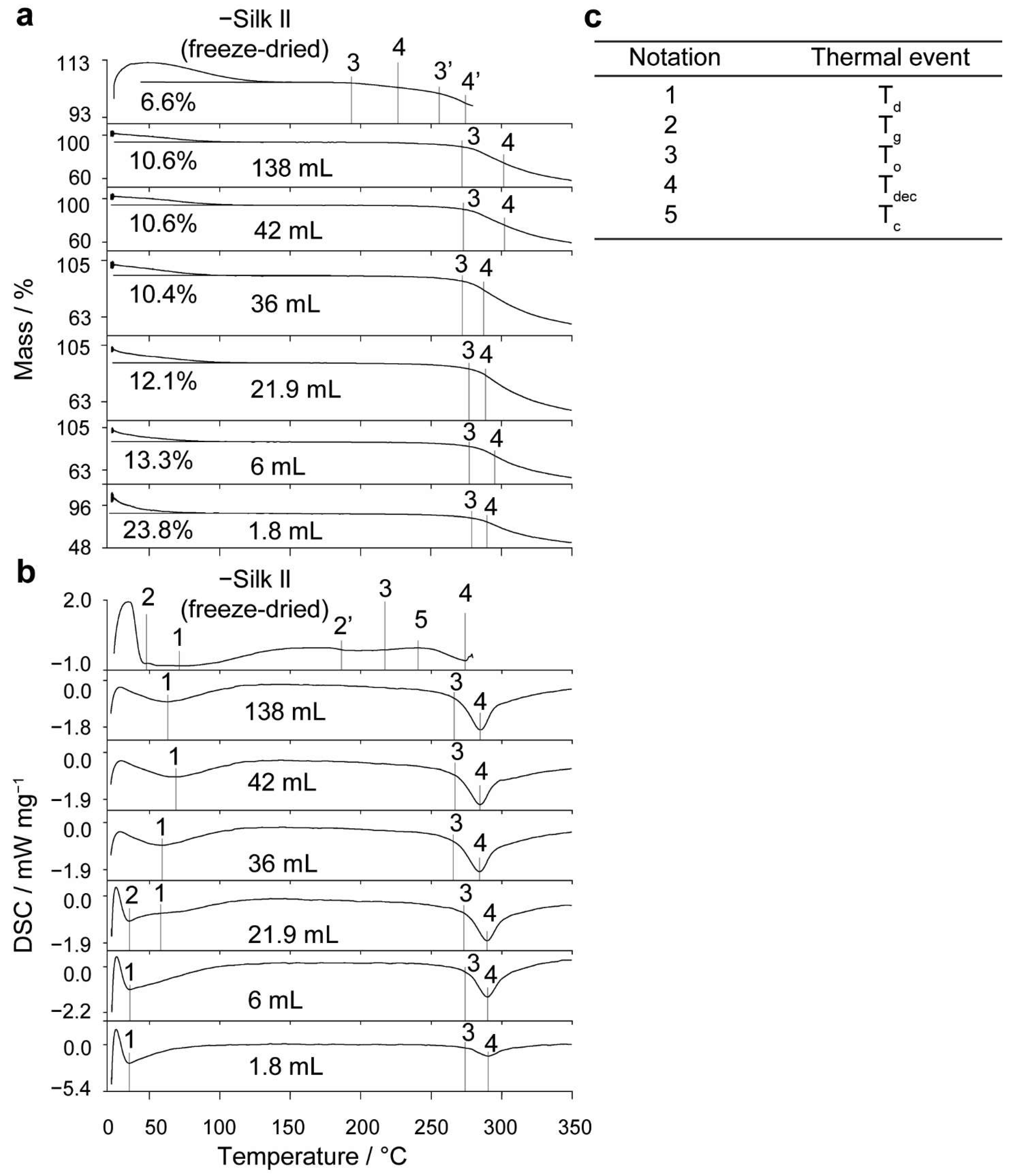 Molecules 27 02368 g006