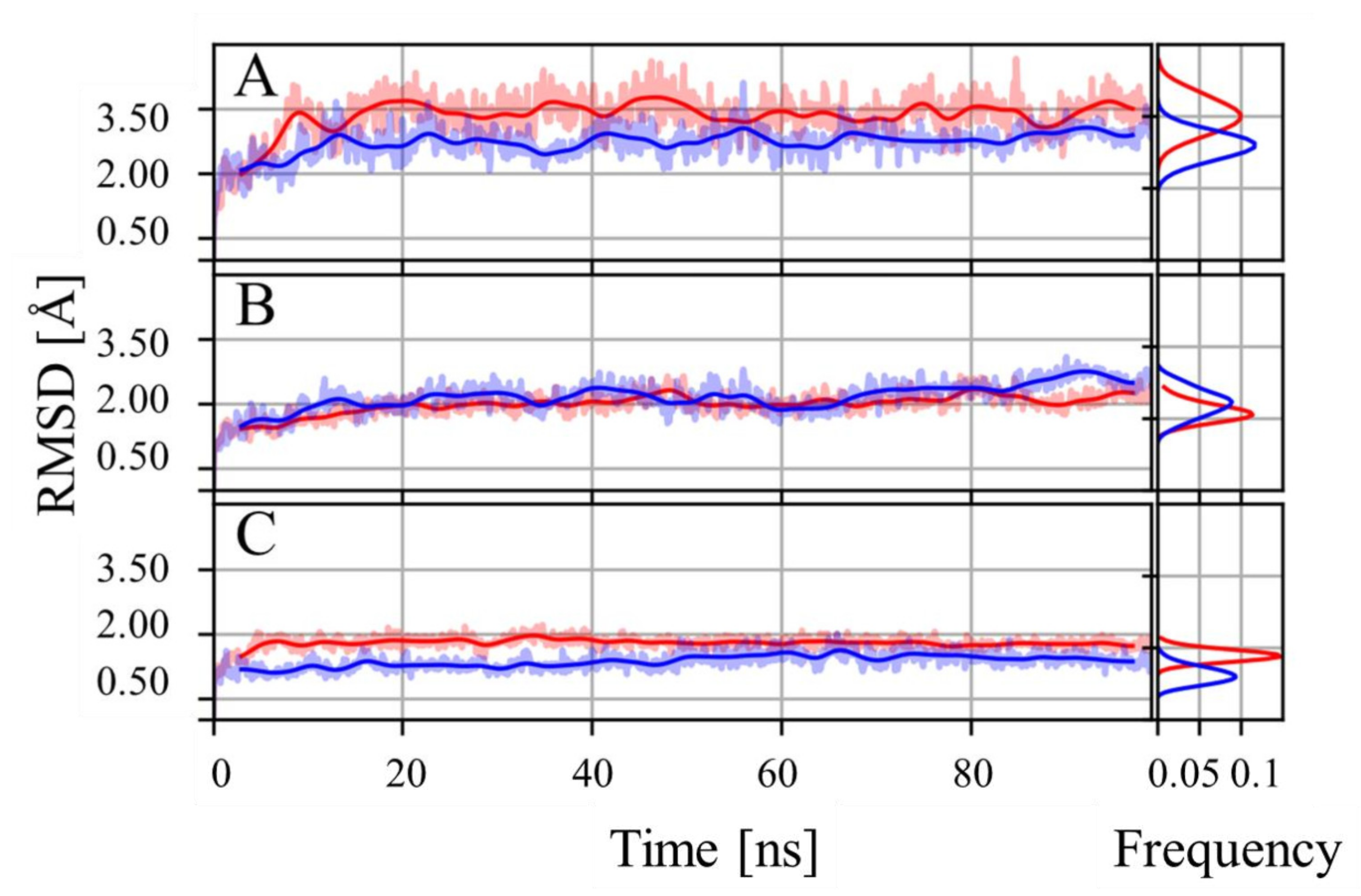 Molecules 27 02370 g001