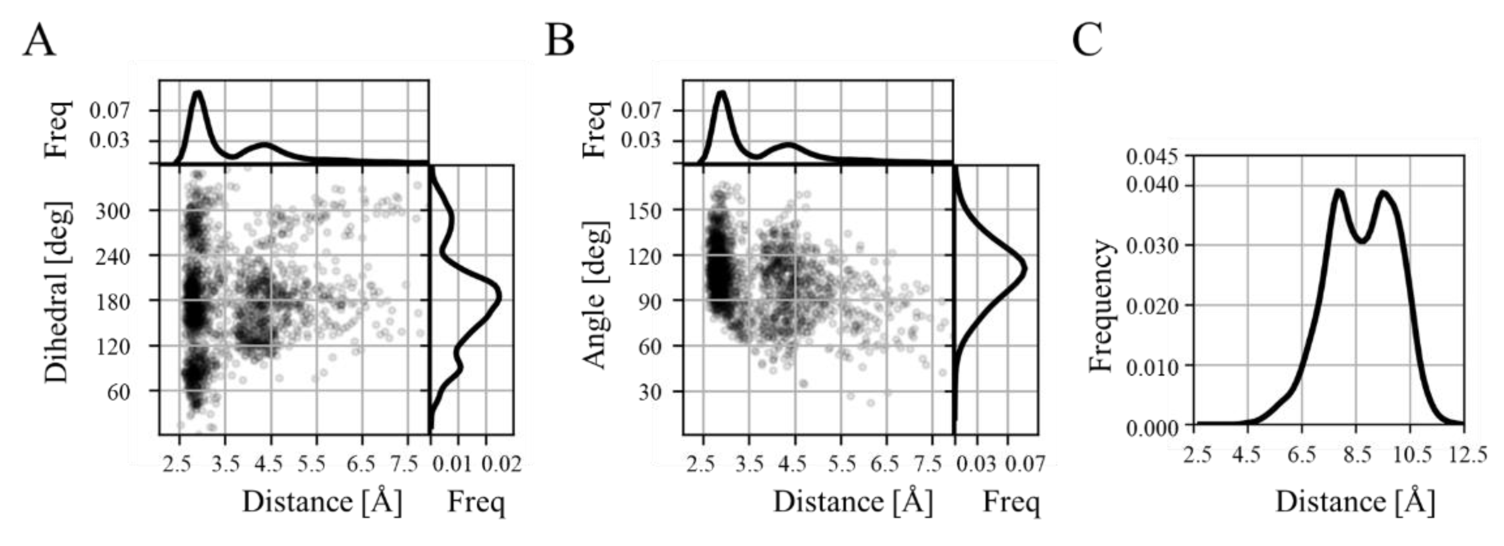 Molecules 27 02370 g003