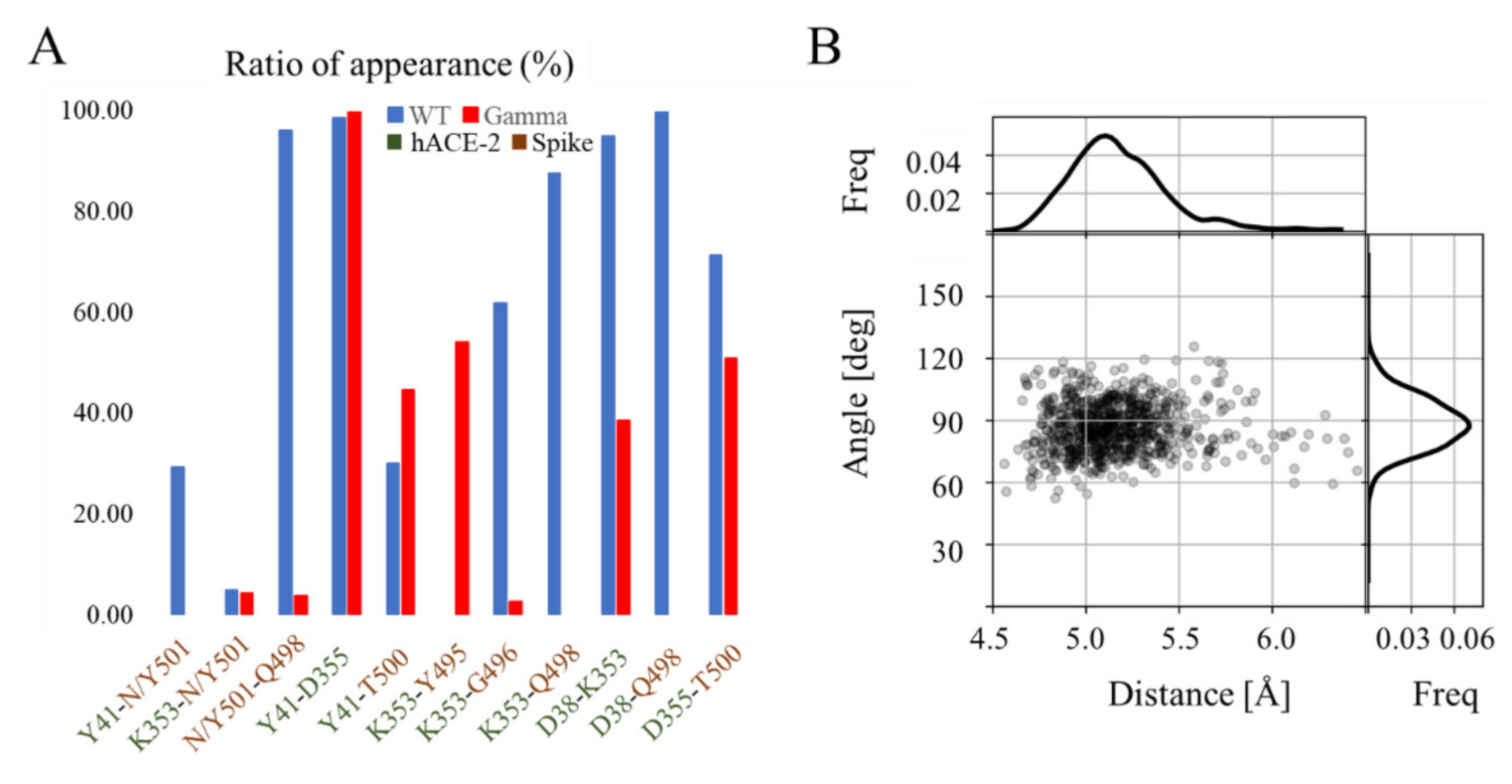 Molecules 27 02370 g004