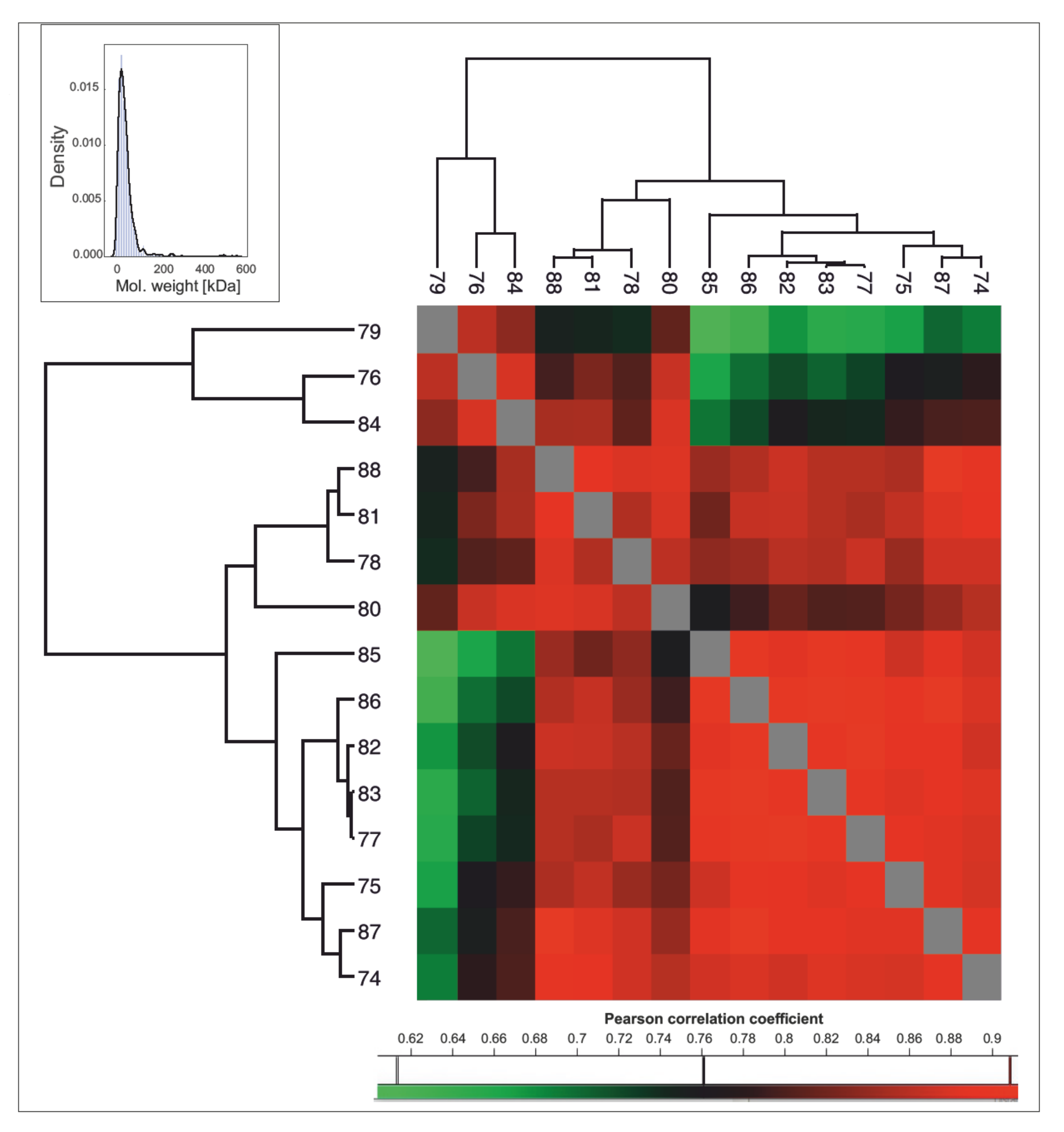 Molecules 27 02371 g002 550