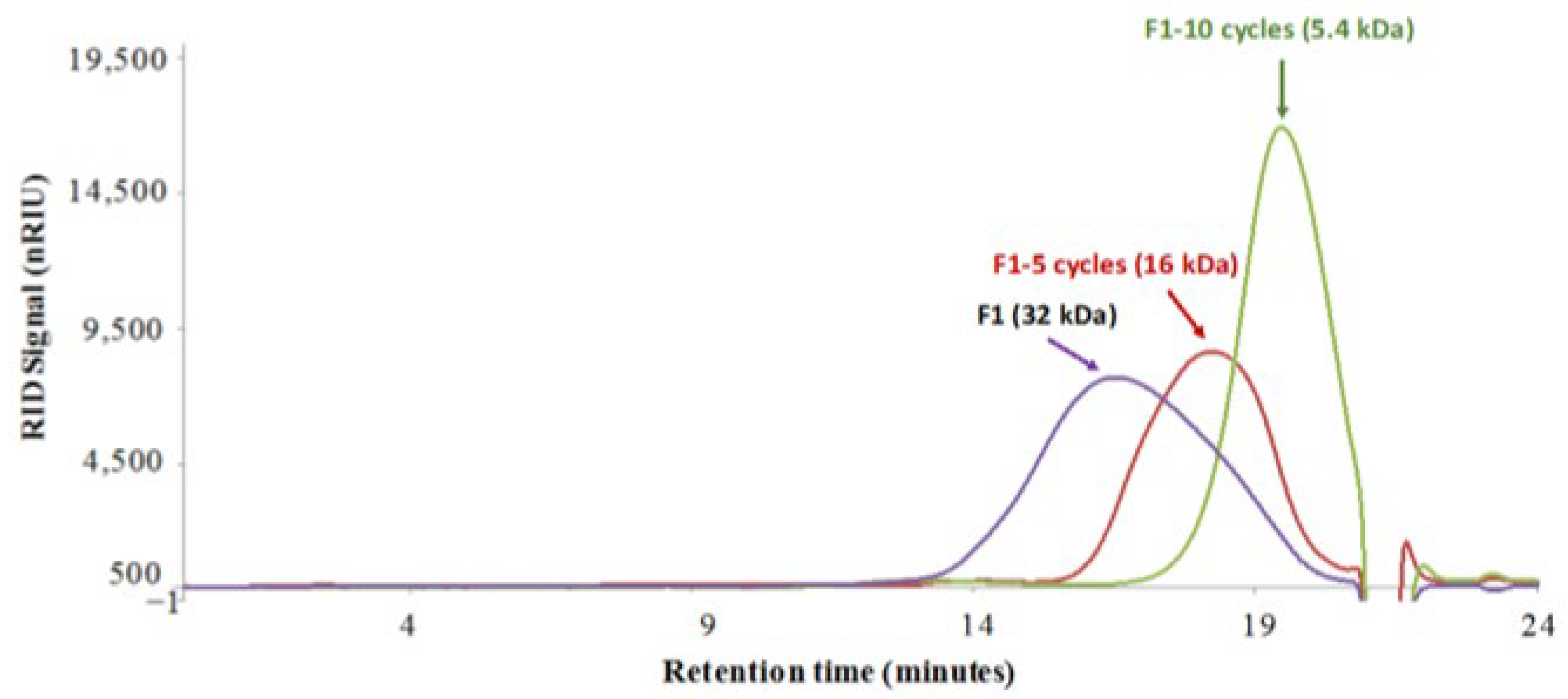 Molecules 27 02372 g002