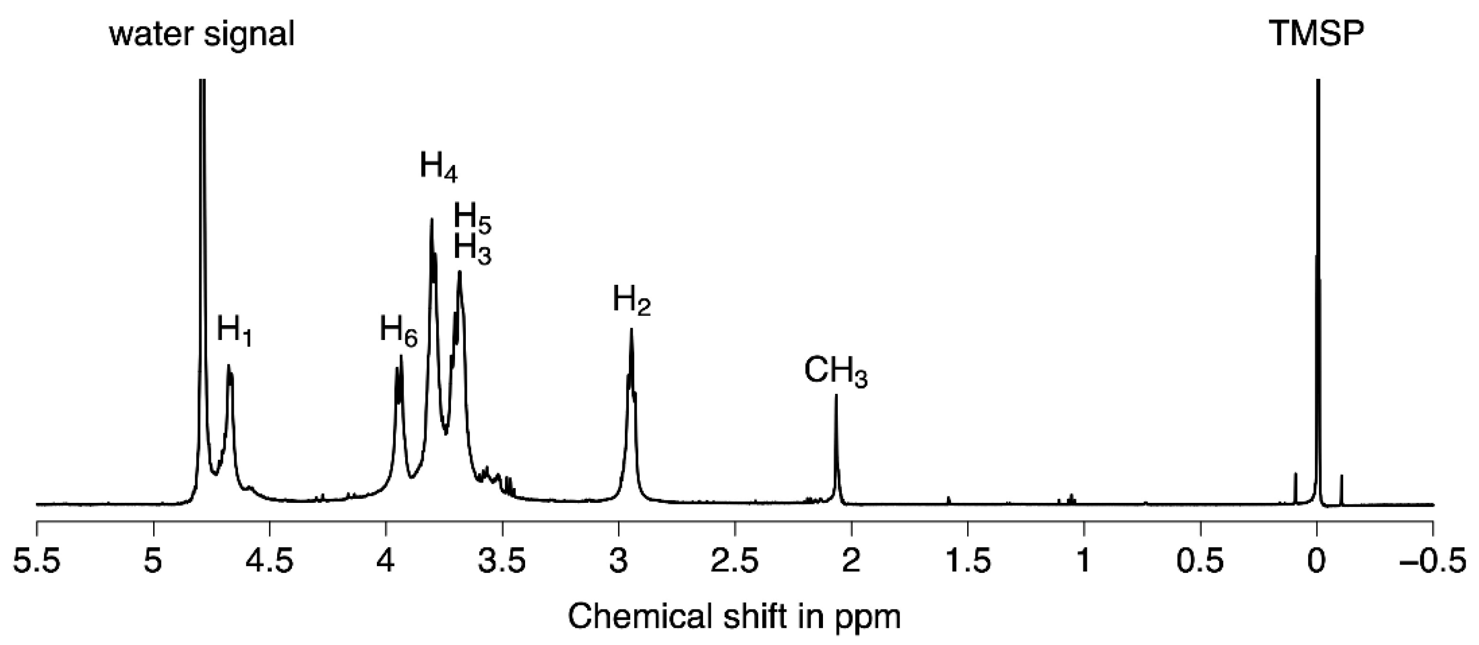Molecules 27 02372 g004