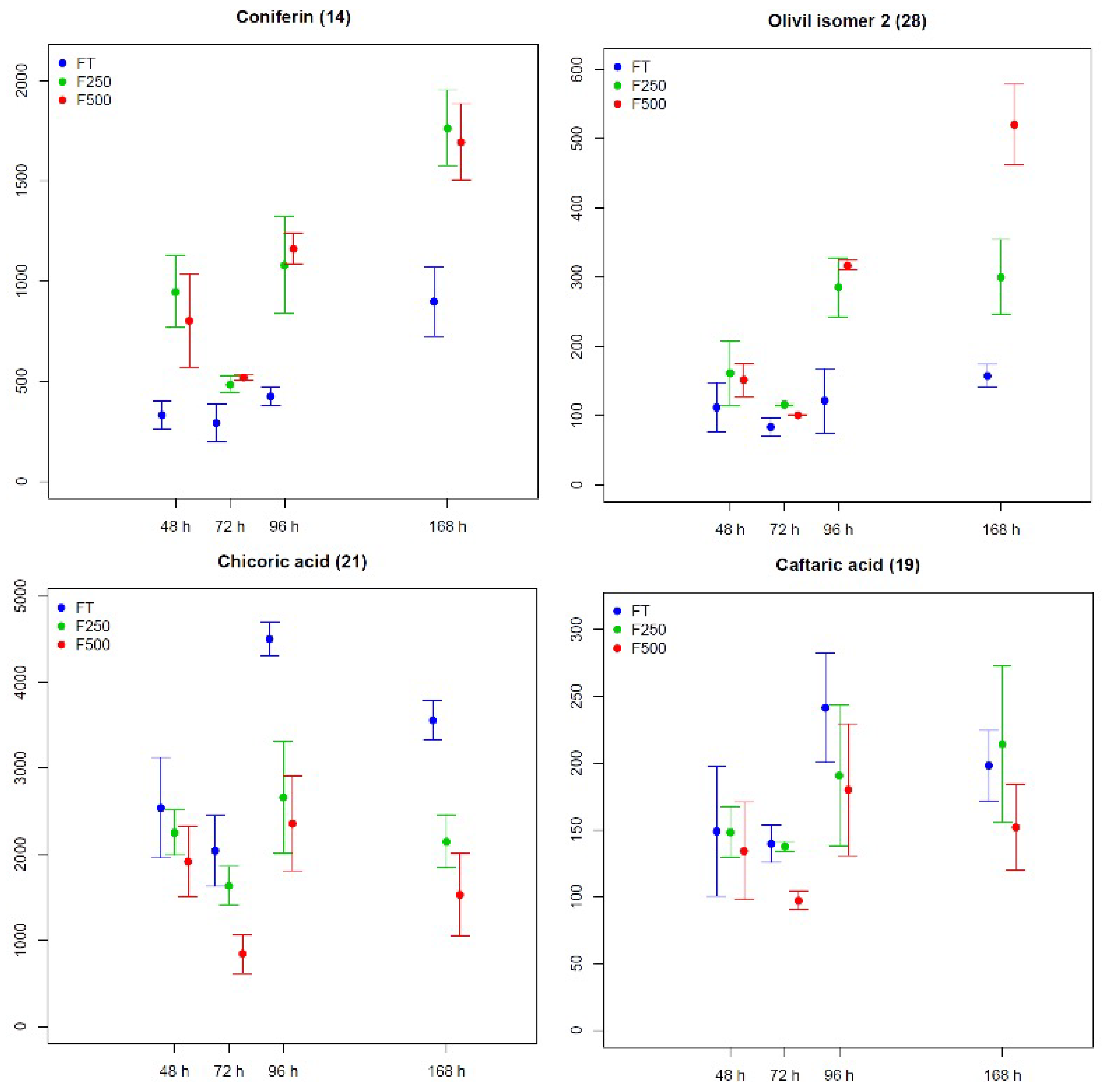 Molecules 27 02372 g0a2