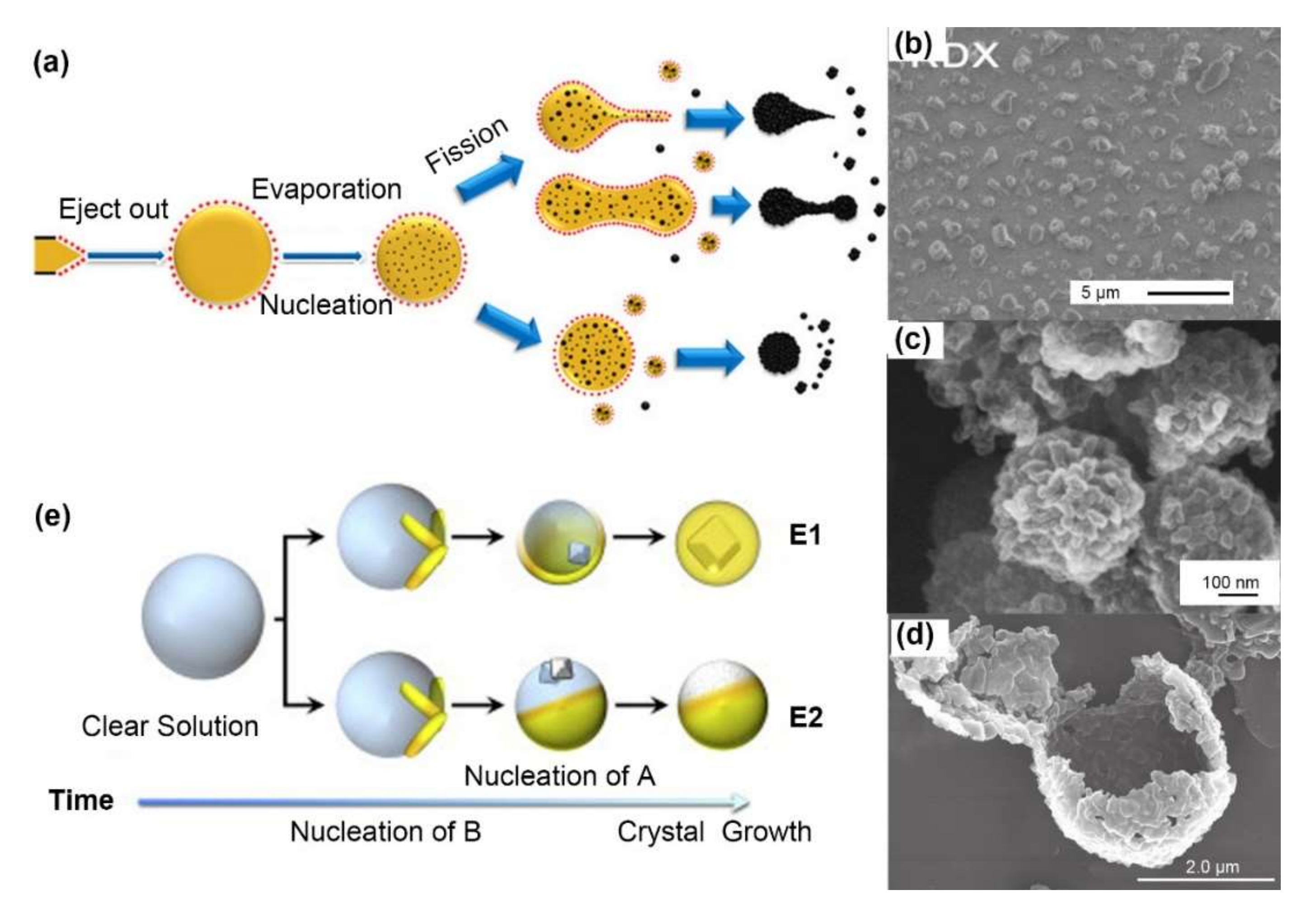 Molecules 27 02374 g002