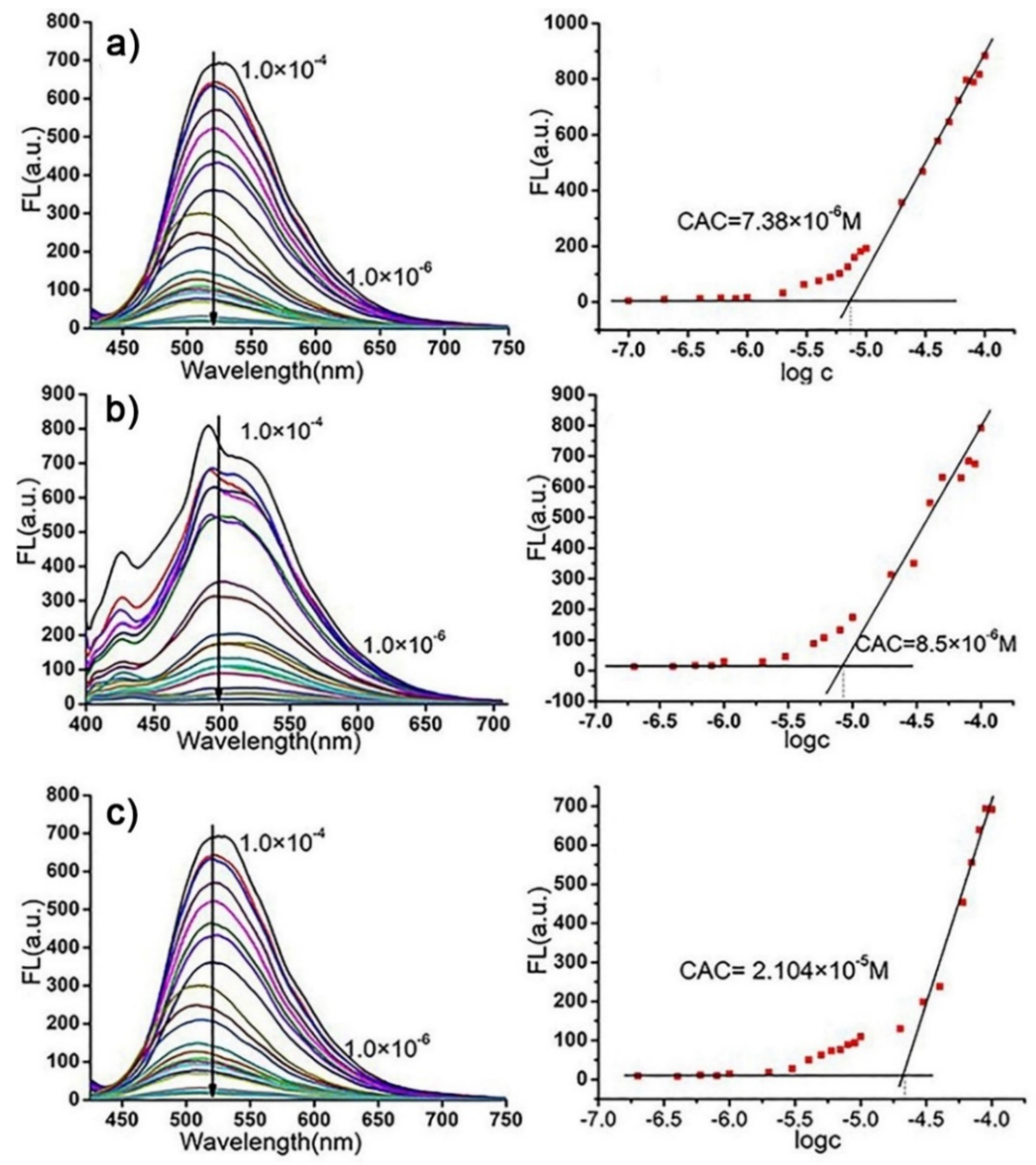 Molecules 27 02378 g001 550