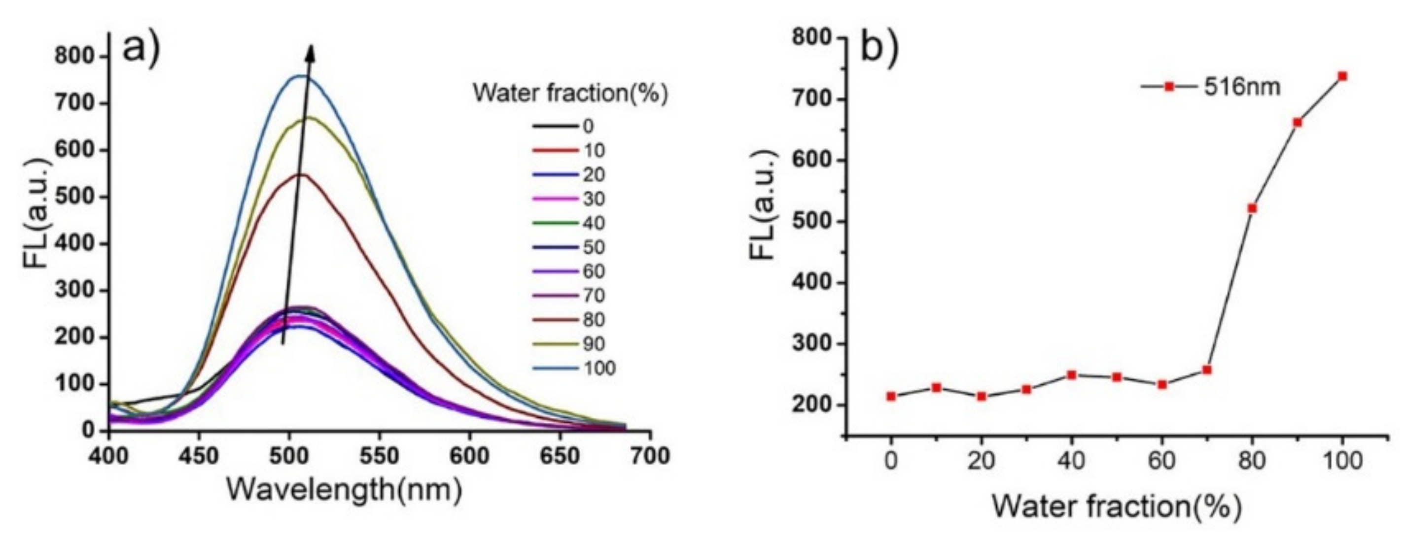 Molecules 27 02378 g002 550