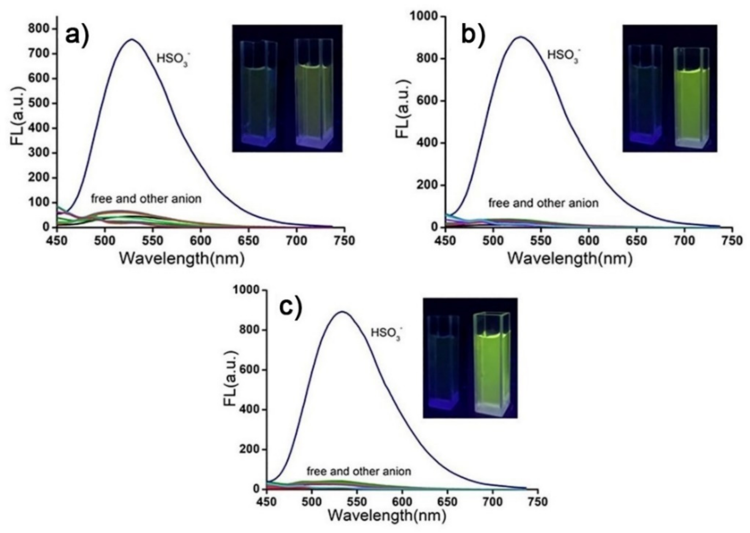 Molecules 27 02378 g003 550