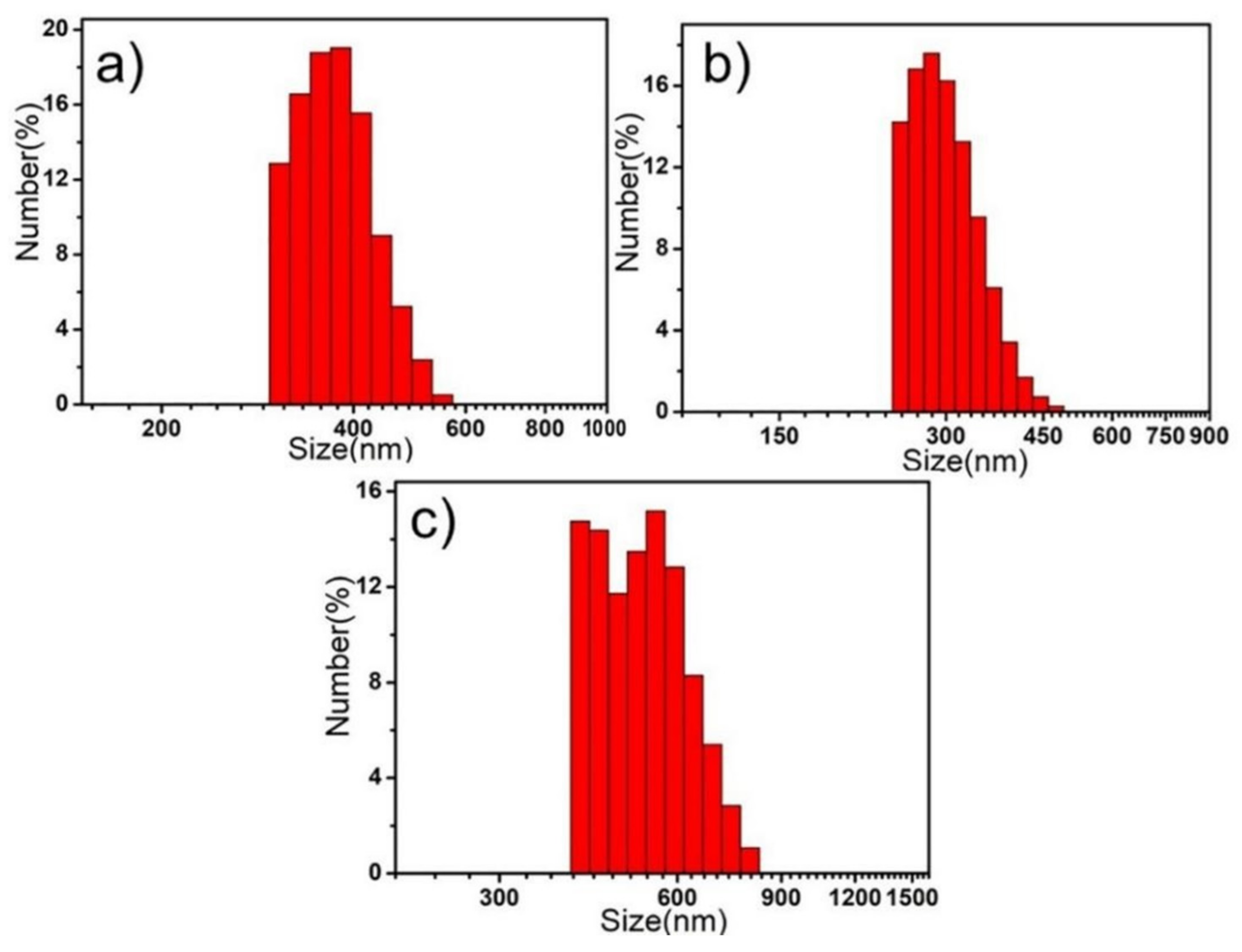 Molecules 27 02378 g004 550