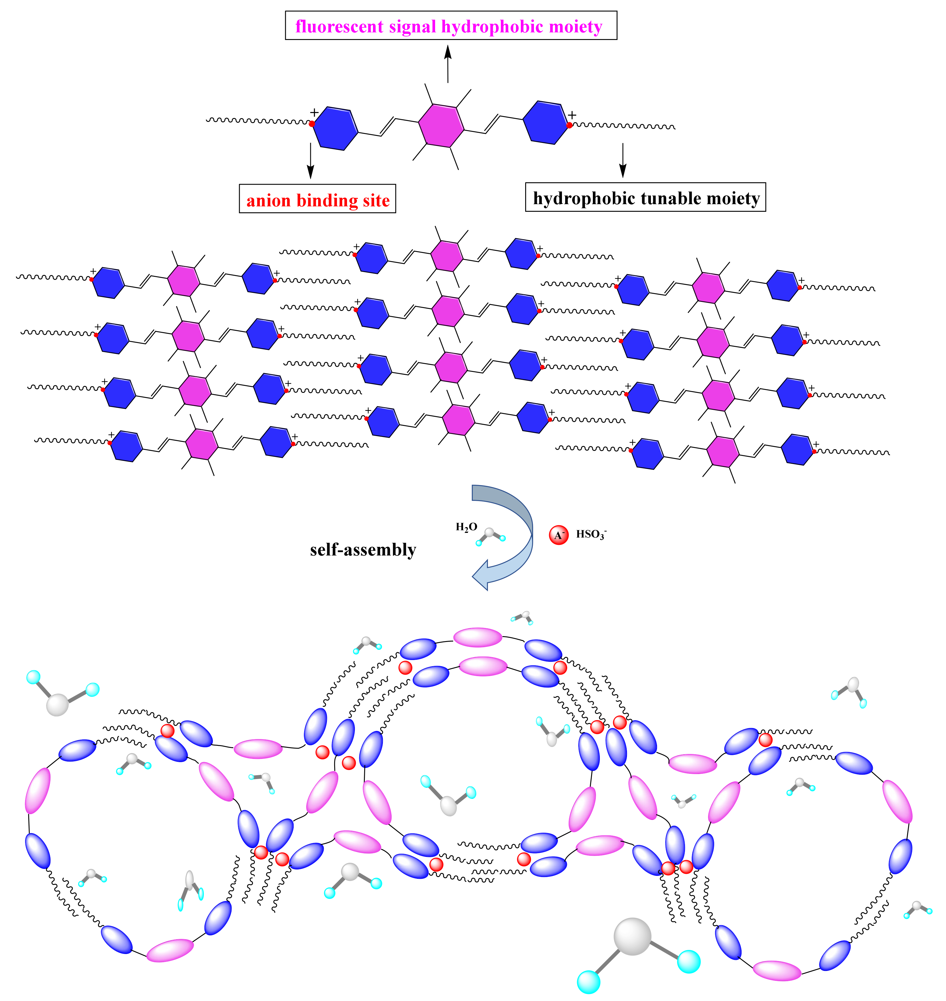 Molecules 27 02378 g006 550