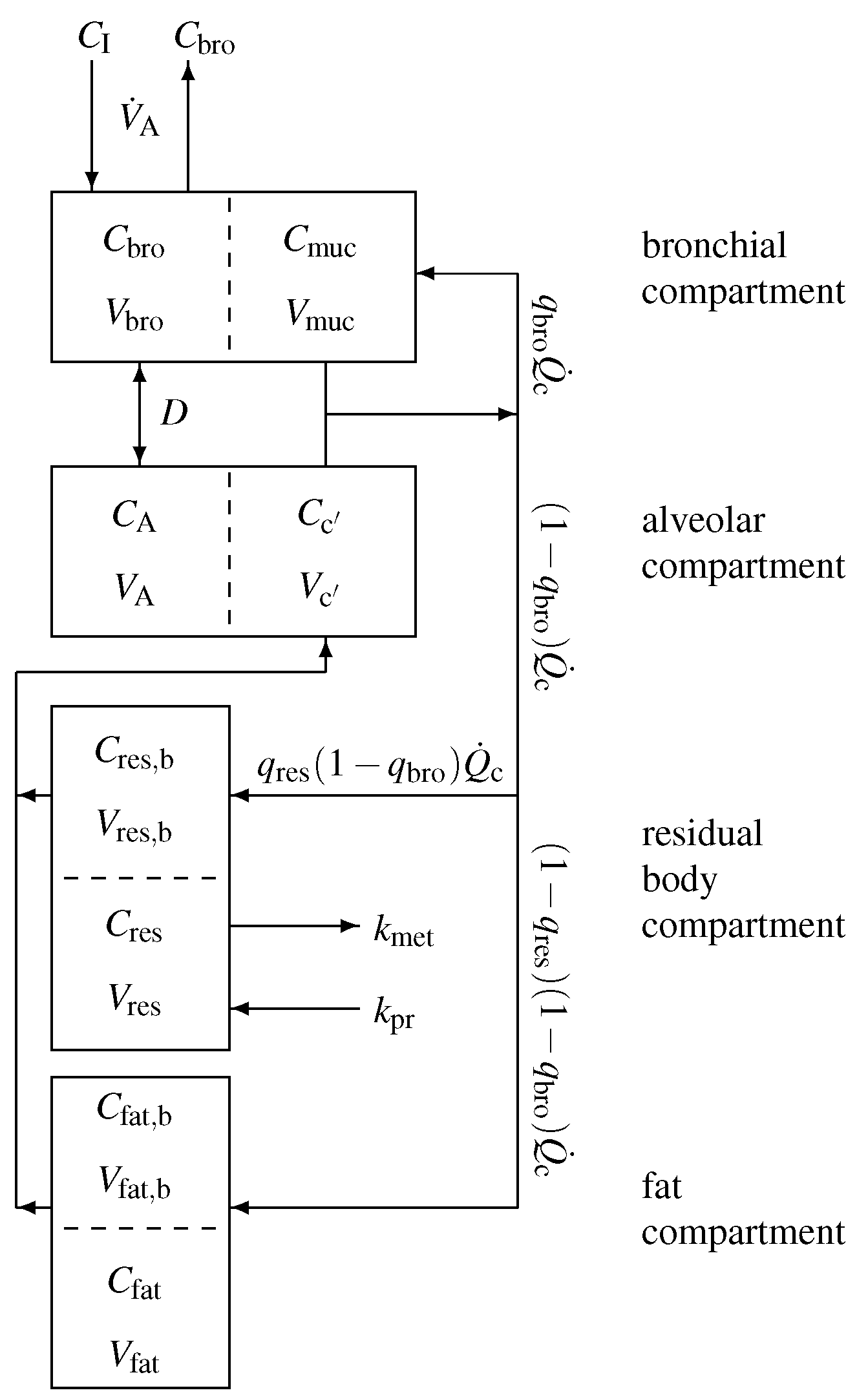 Molecules 27 02381 g002 550