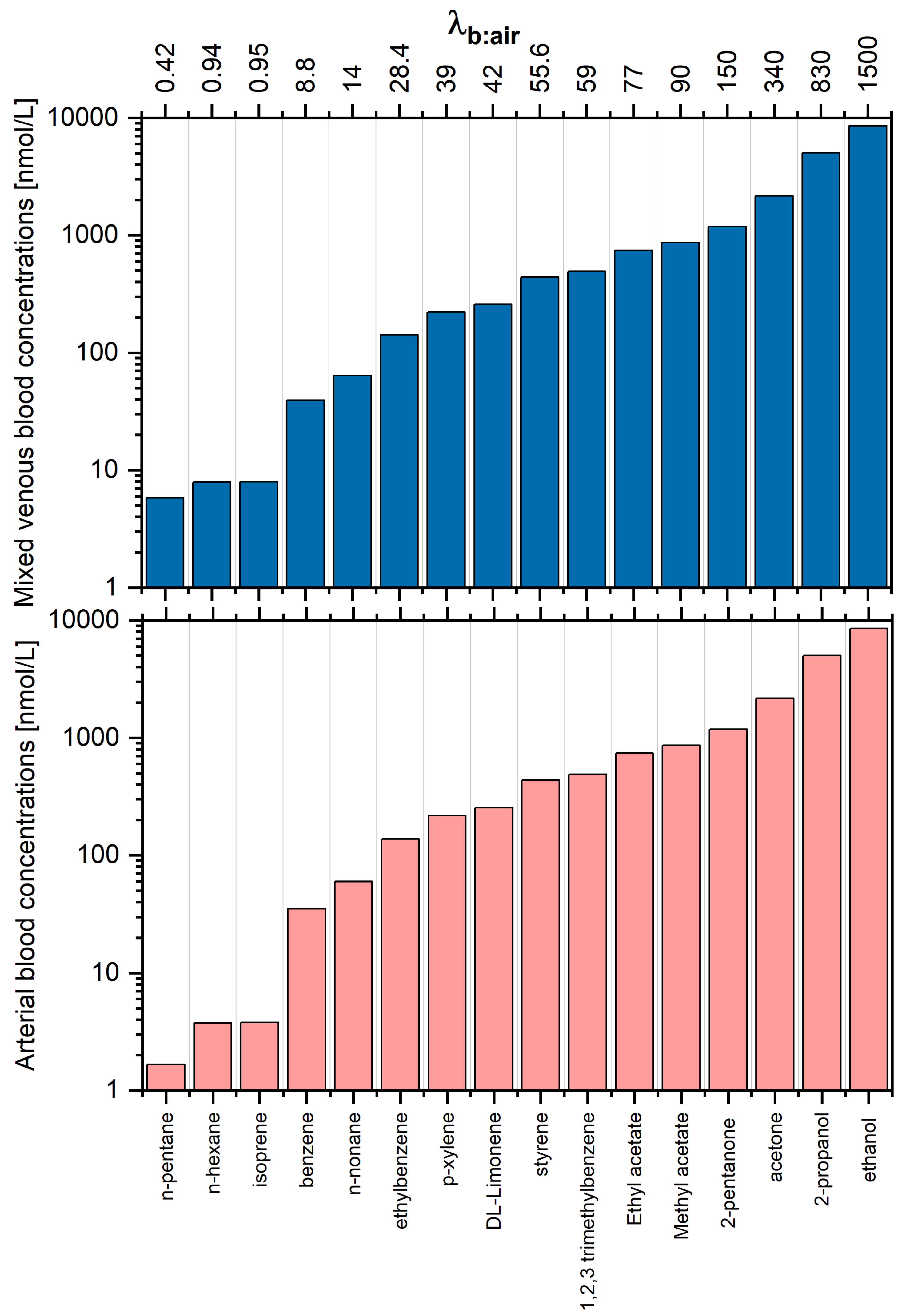 Molecules 27 02381 g004 550