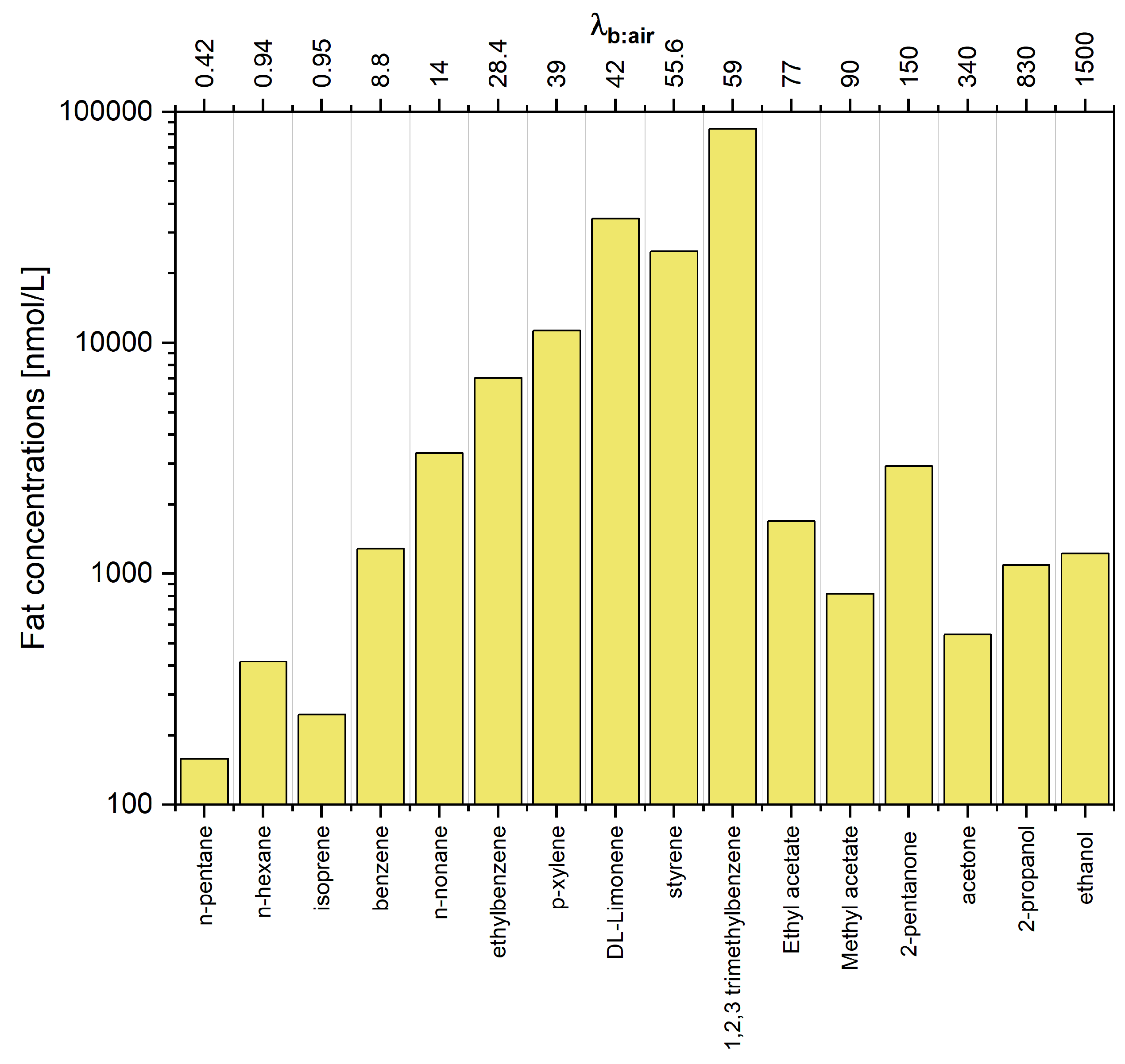 Molecules 27 02381 g005 550