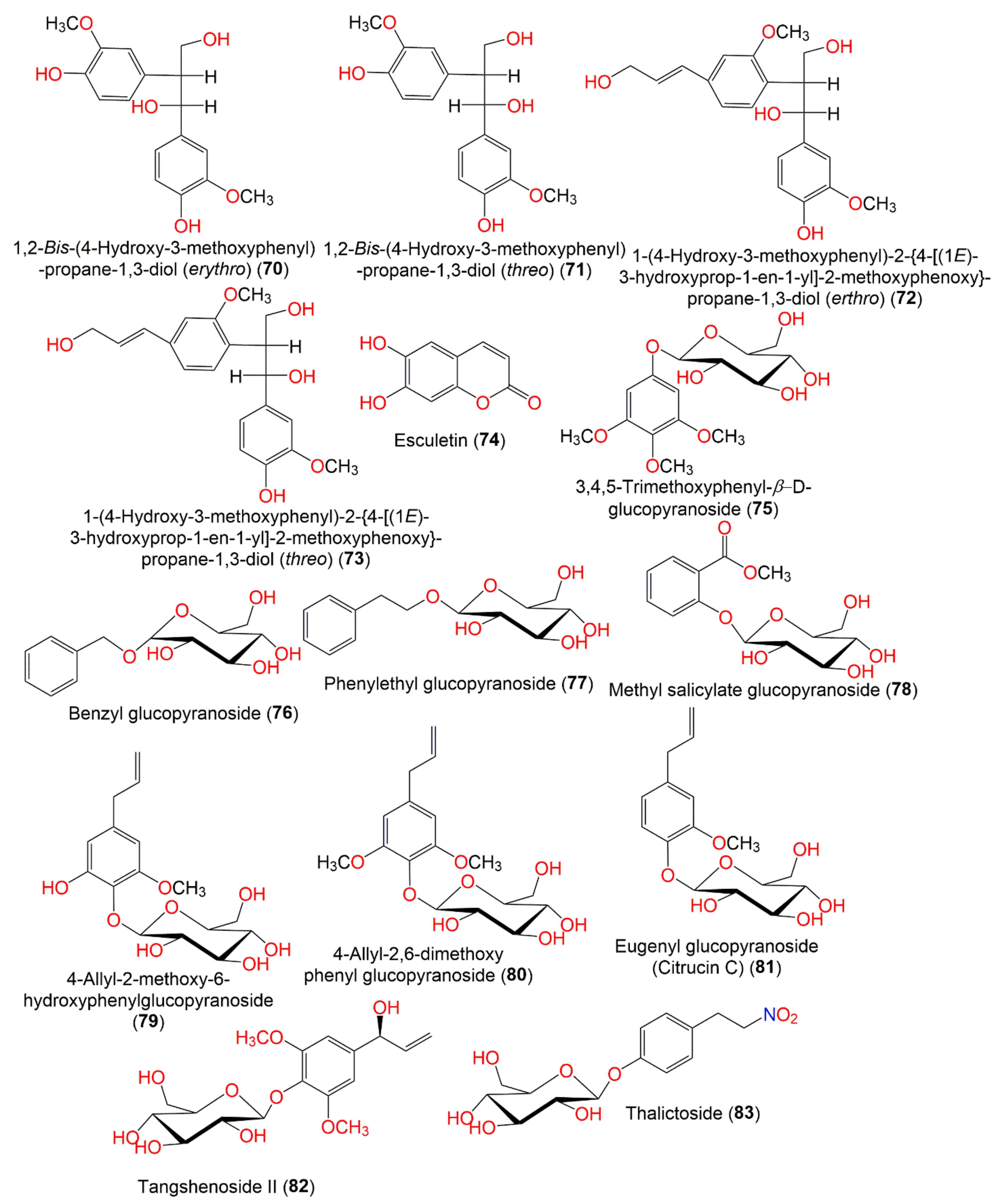 Molecules 27 02383 g008
