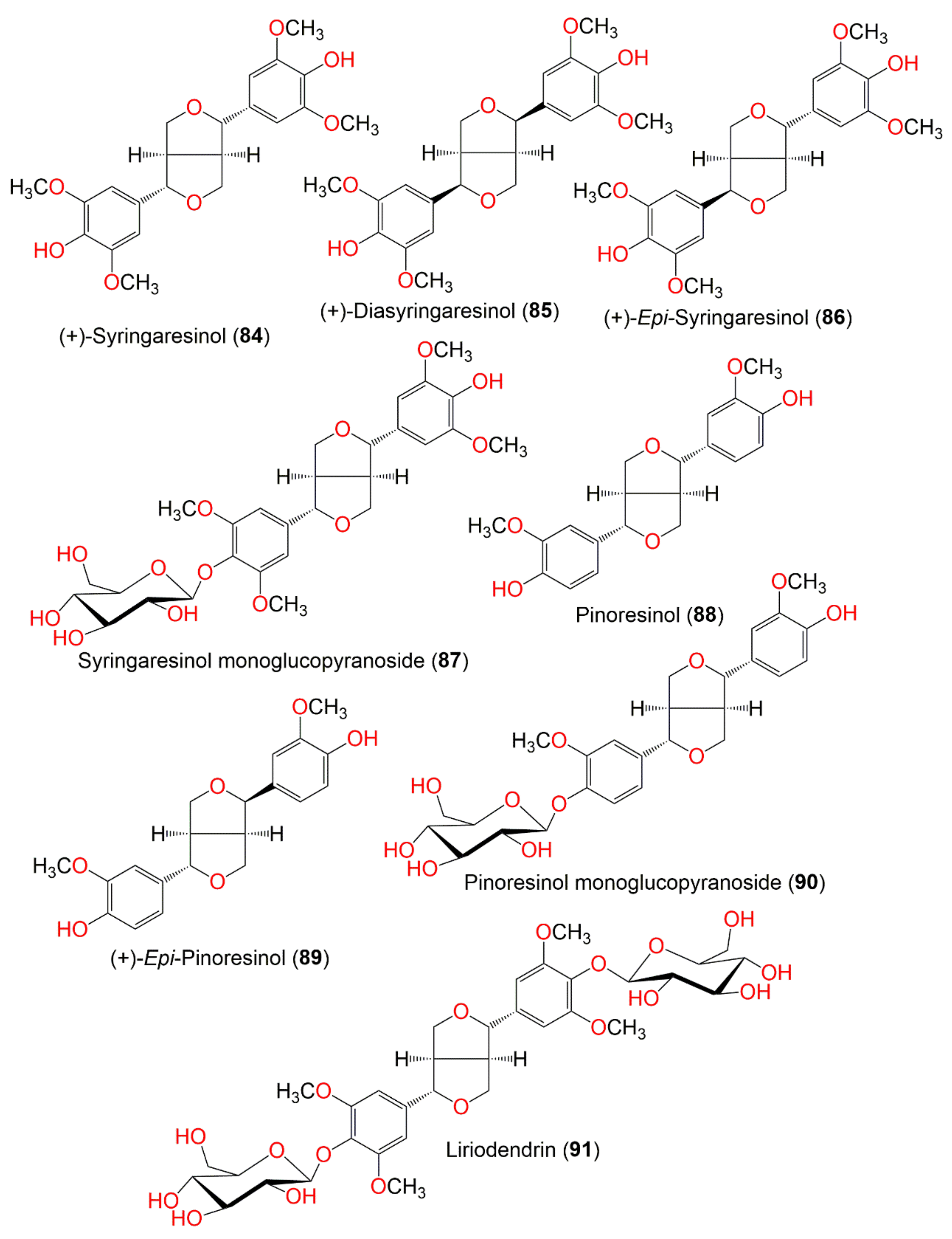Molecules 27 02383 g009
