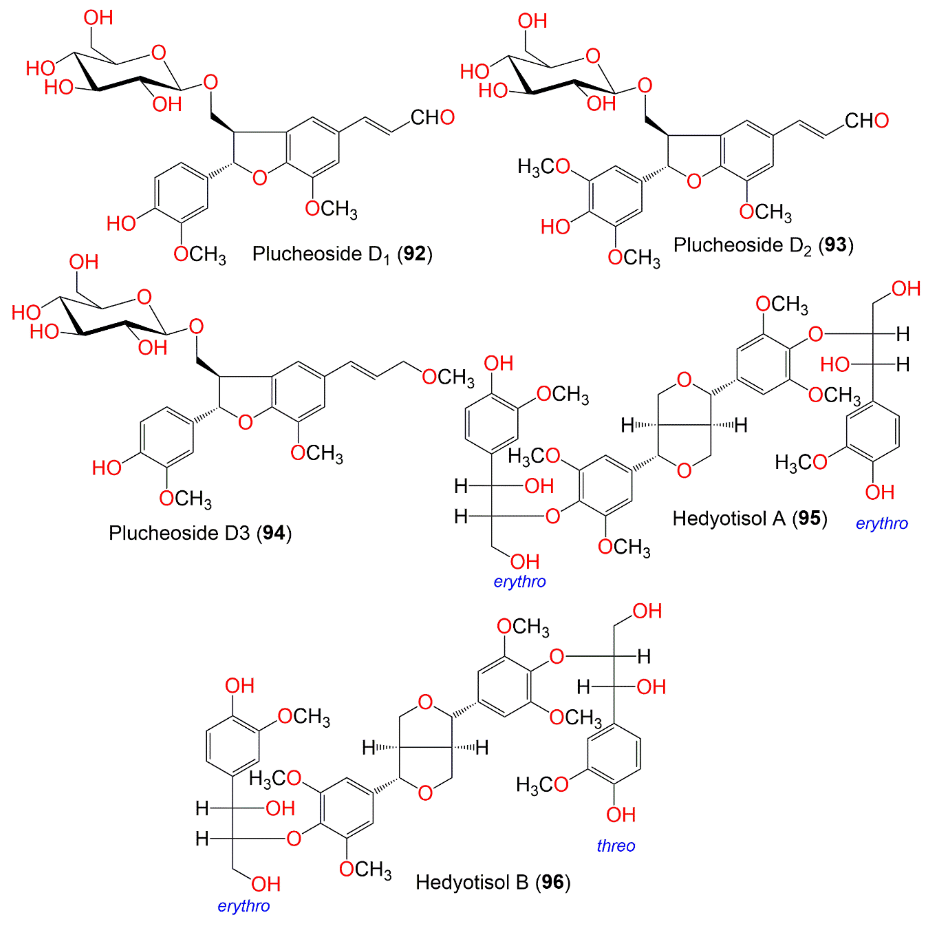 Molecules 27 02383 g010