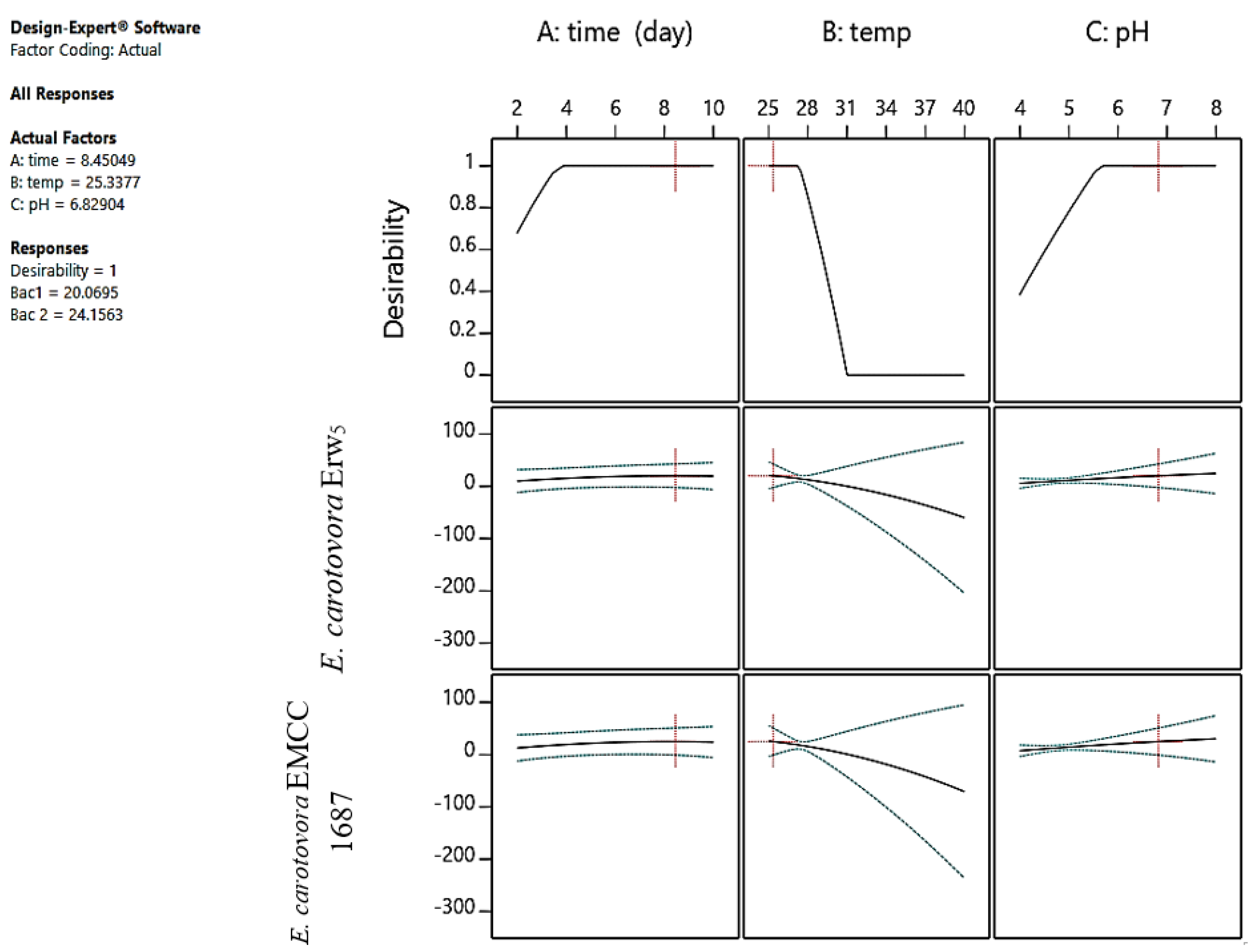 Molecules 27 02384 g004 550