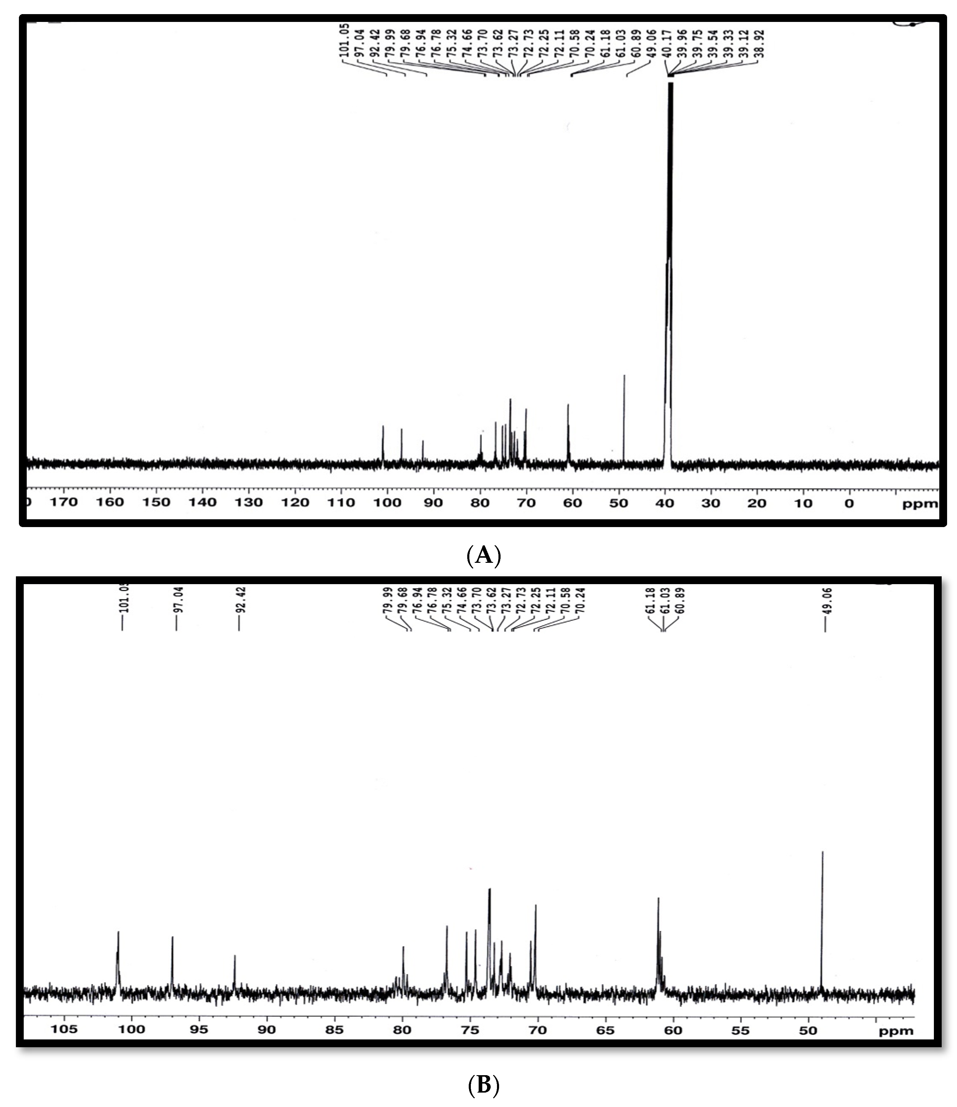 Molecules 27 02384 g007 550