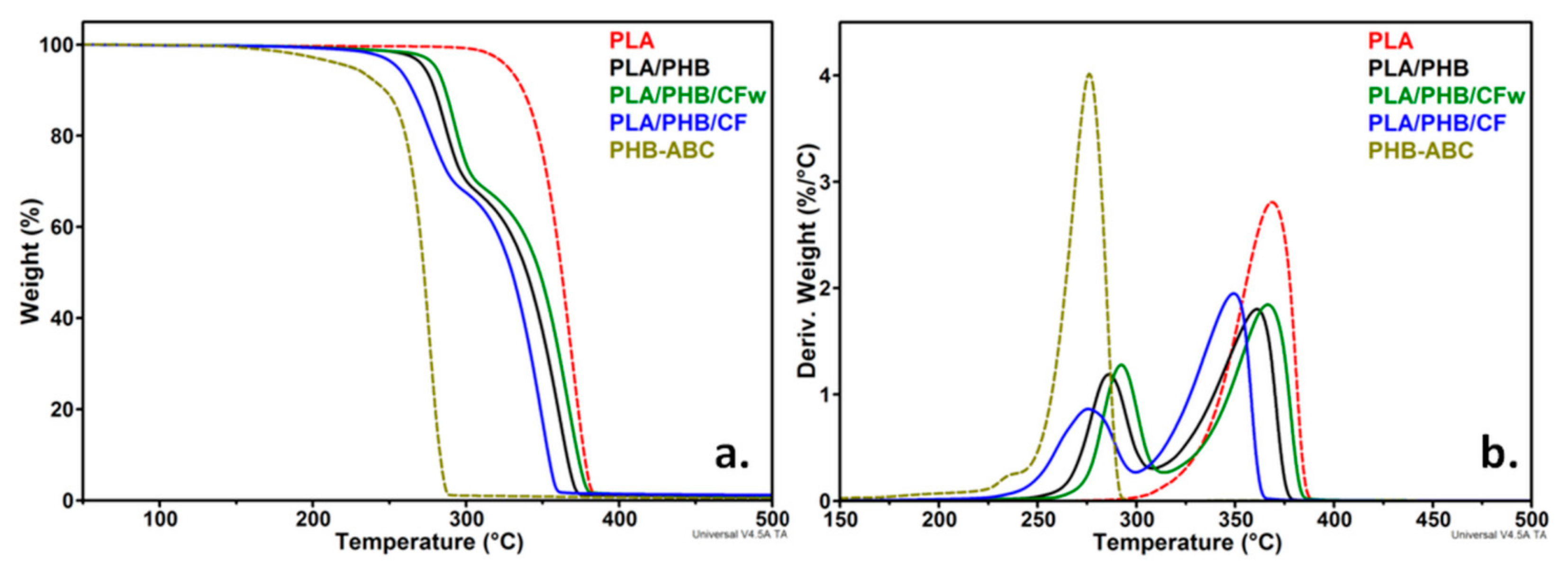 Molecules 27 02390 g002
