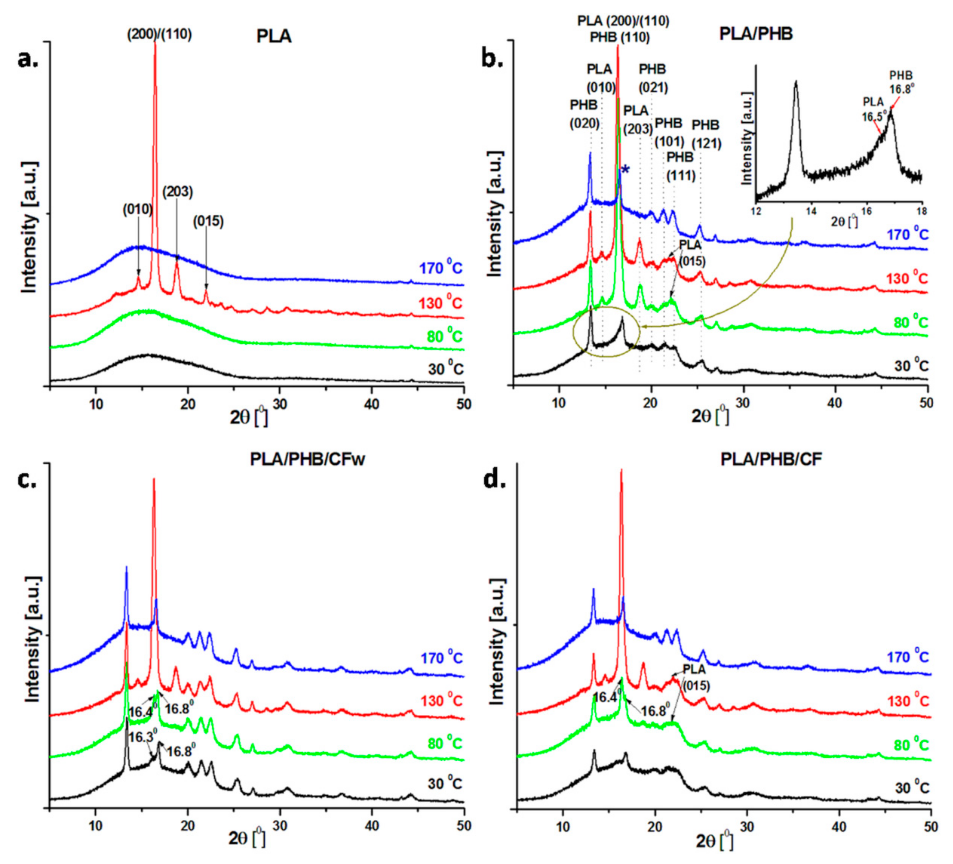 Molecules 27 02390 g004