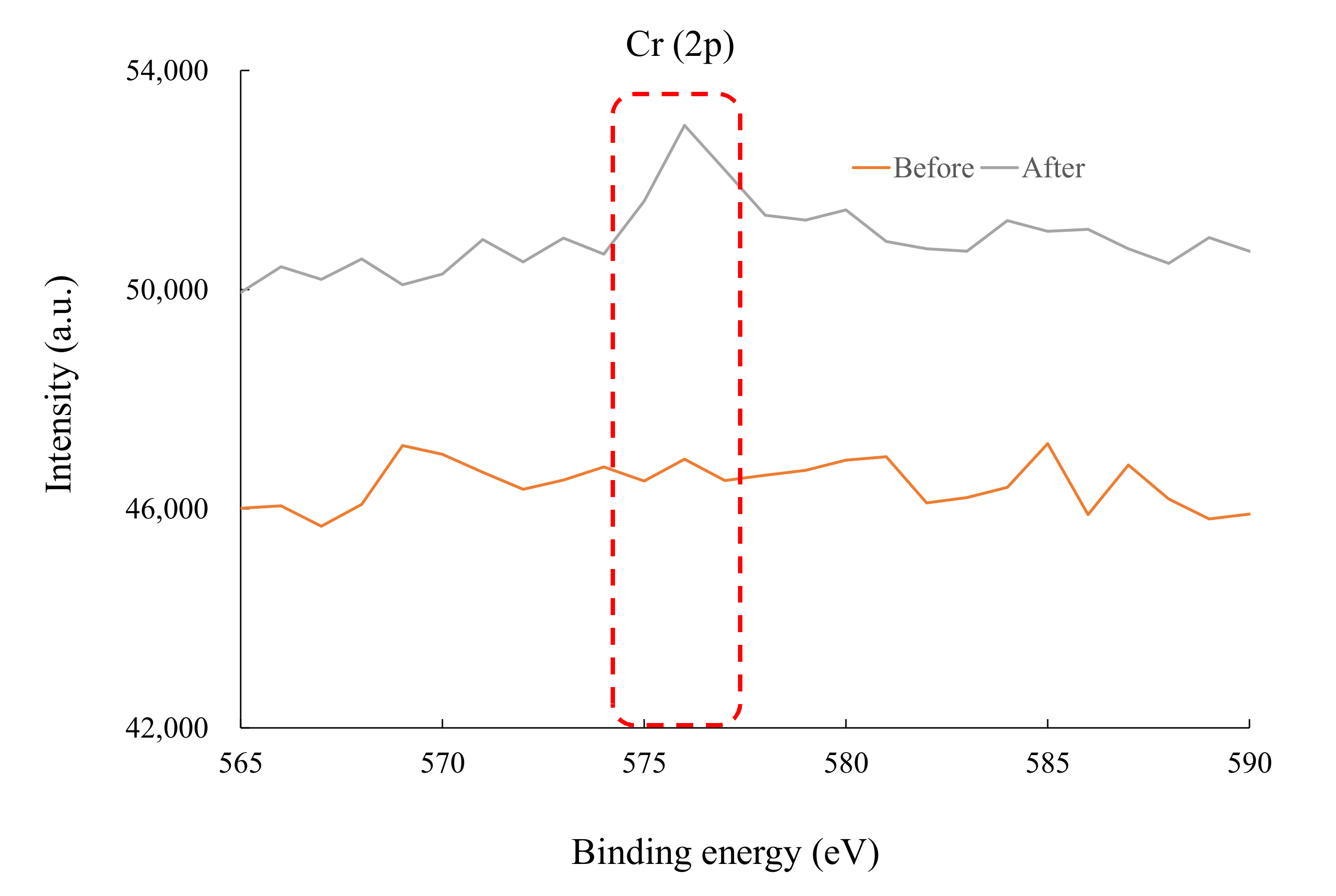 Molecules 27 02392 g005