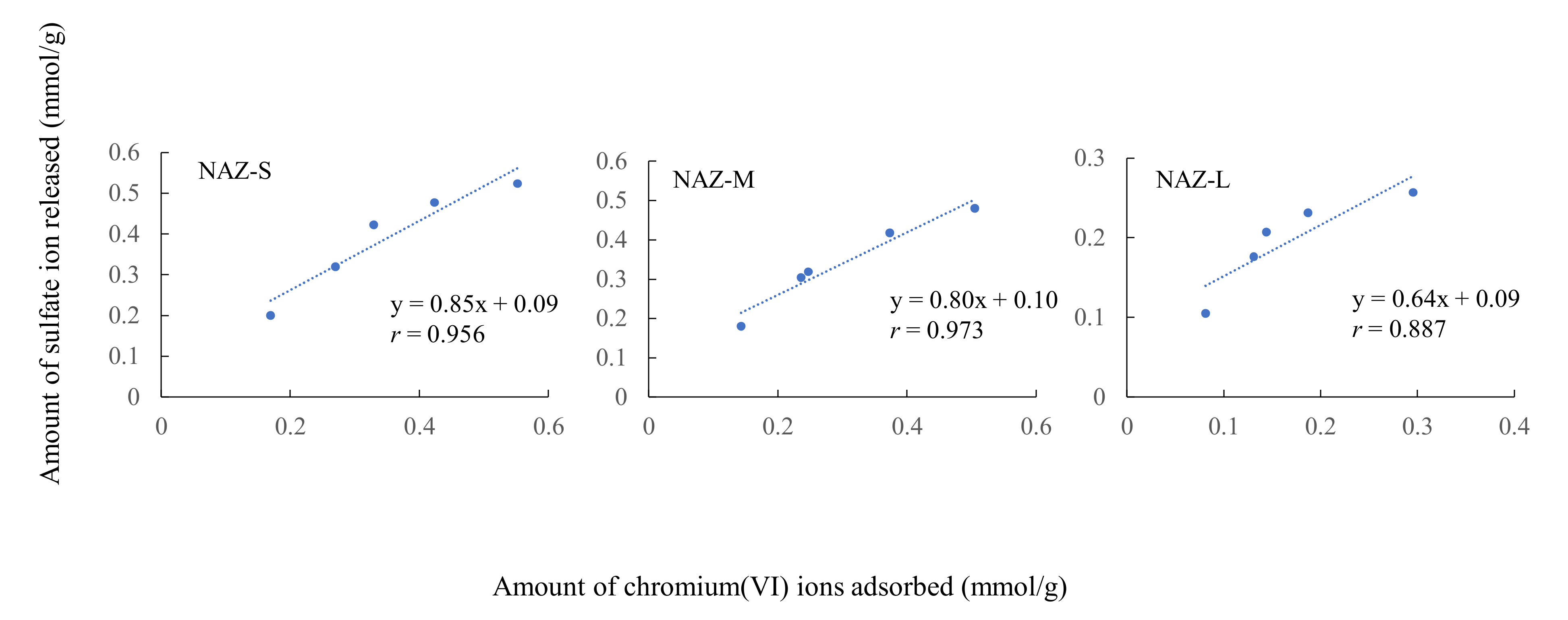 Molecules 27 02392 g007