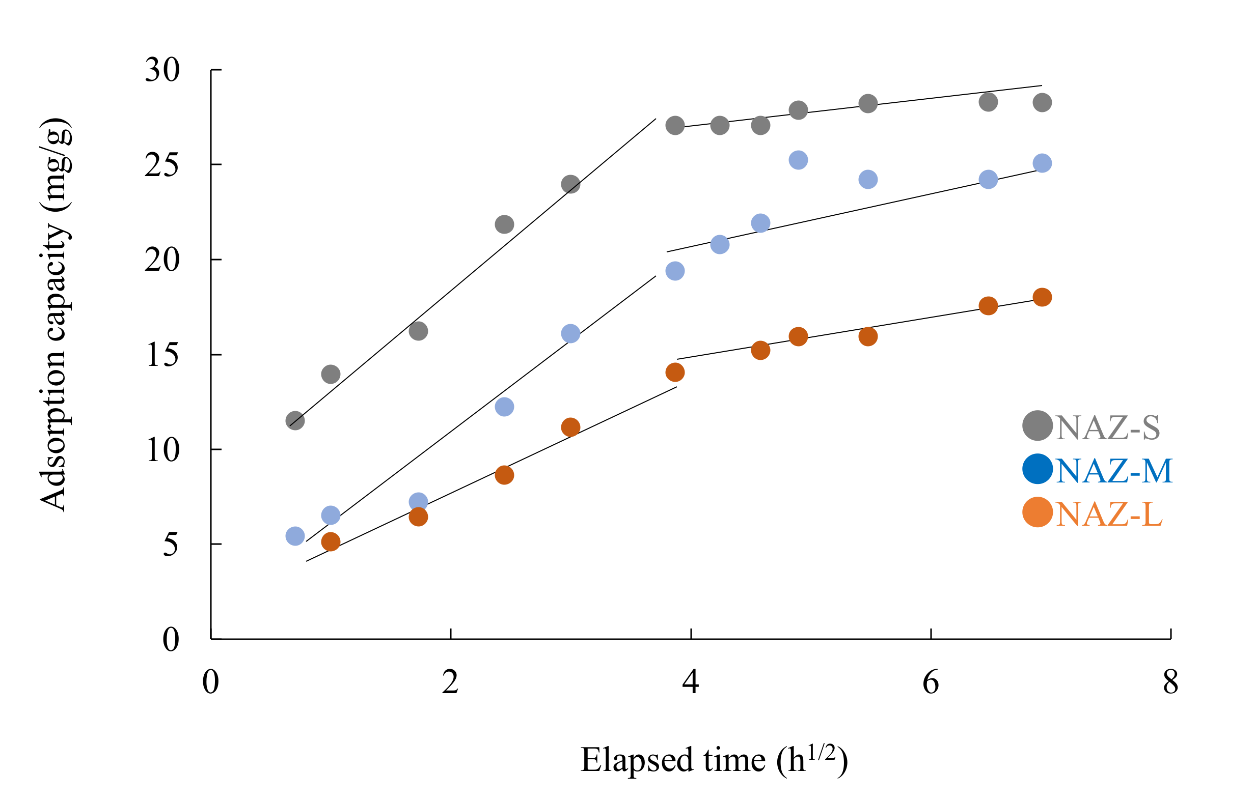 Molecules 27 02392 g009