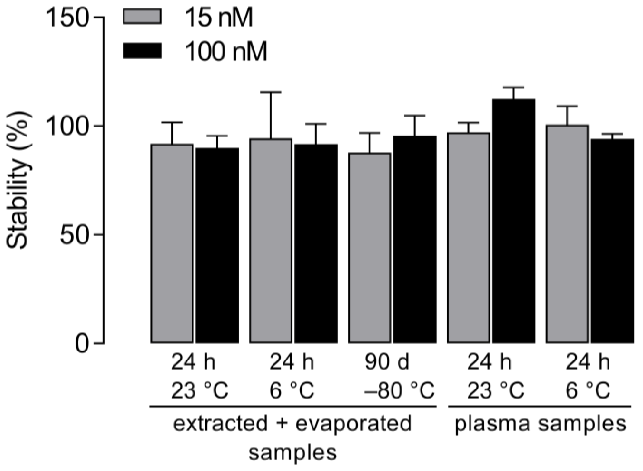 Molecules 27 02394 g004