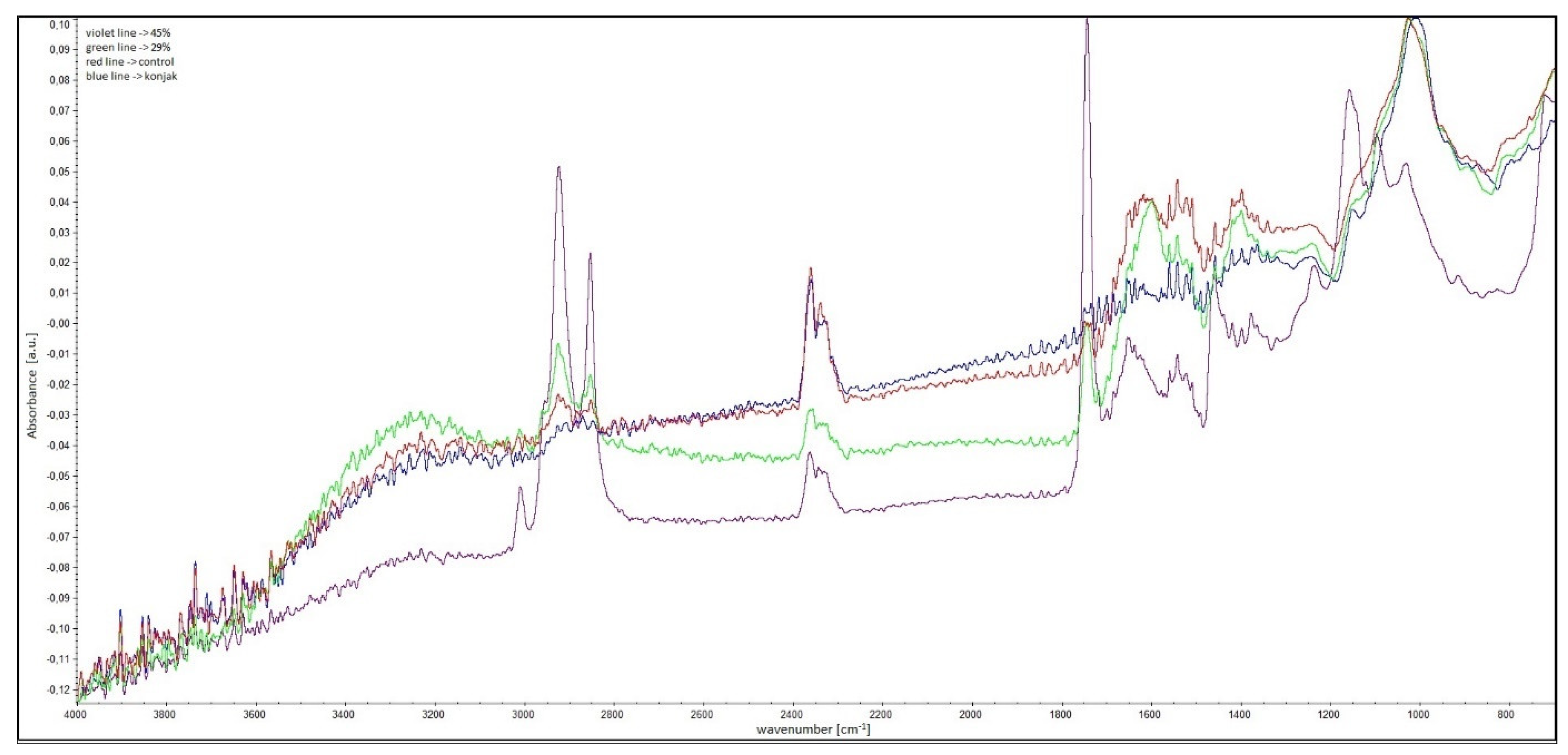 Molecules 27 02397 g001 550