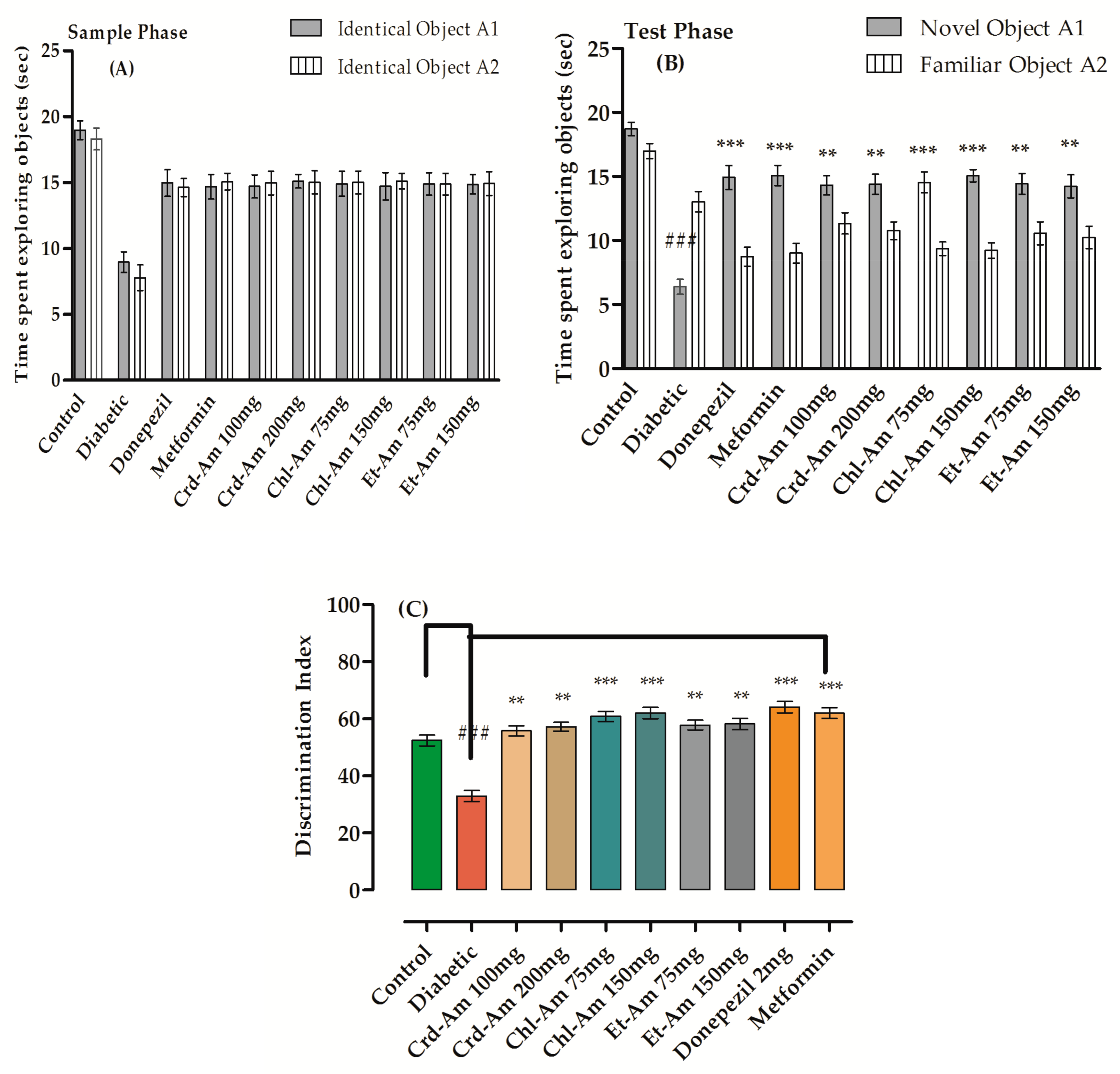 Molecules 27 02399 g001 550