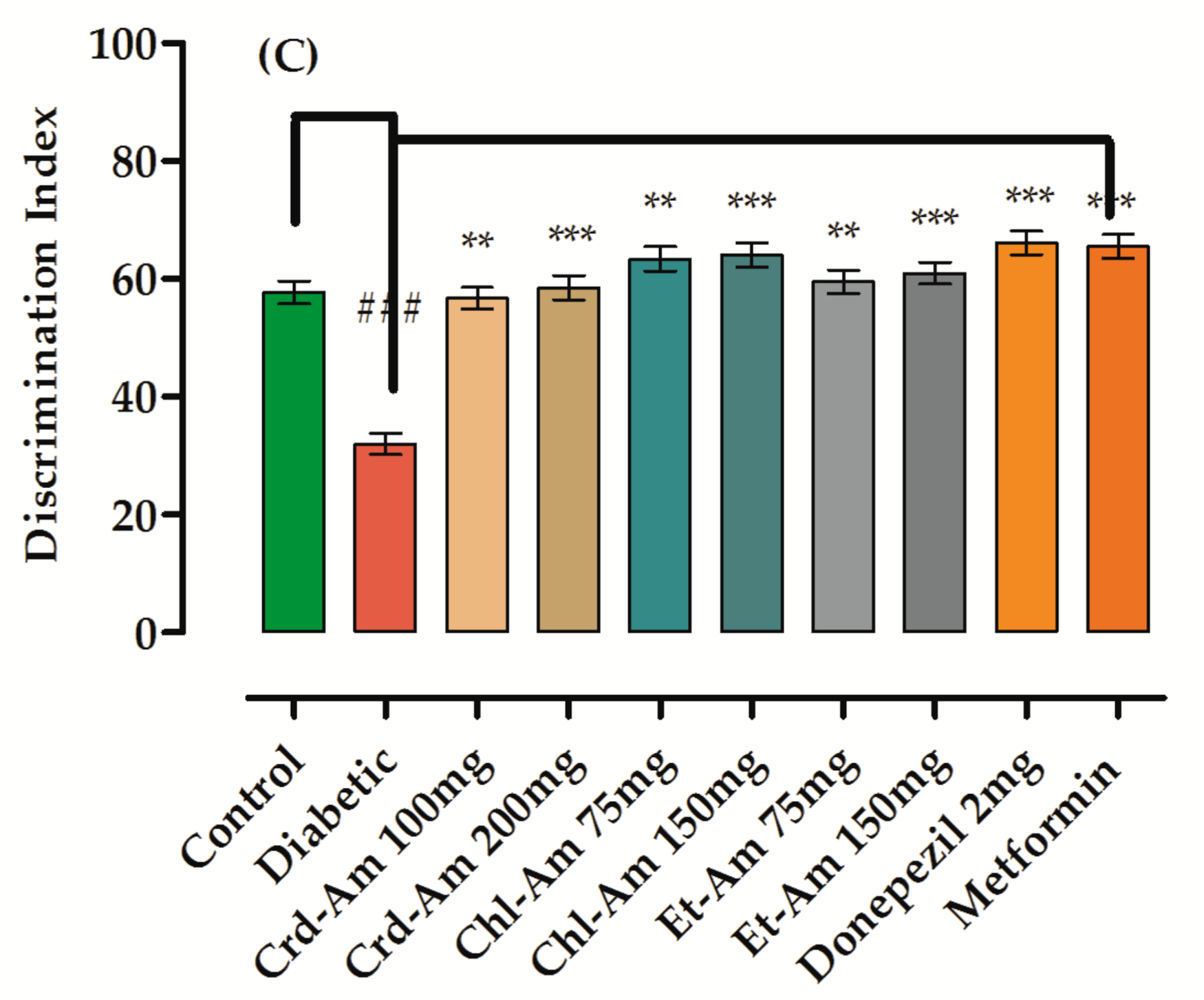 Molecules 27 02399 g002b 550