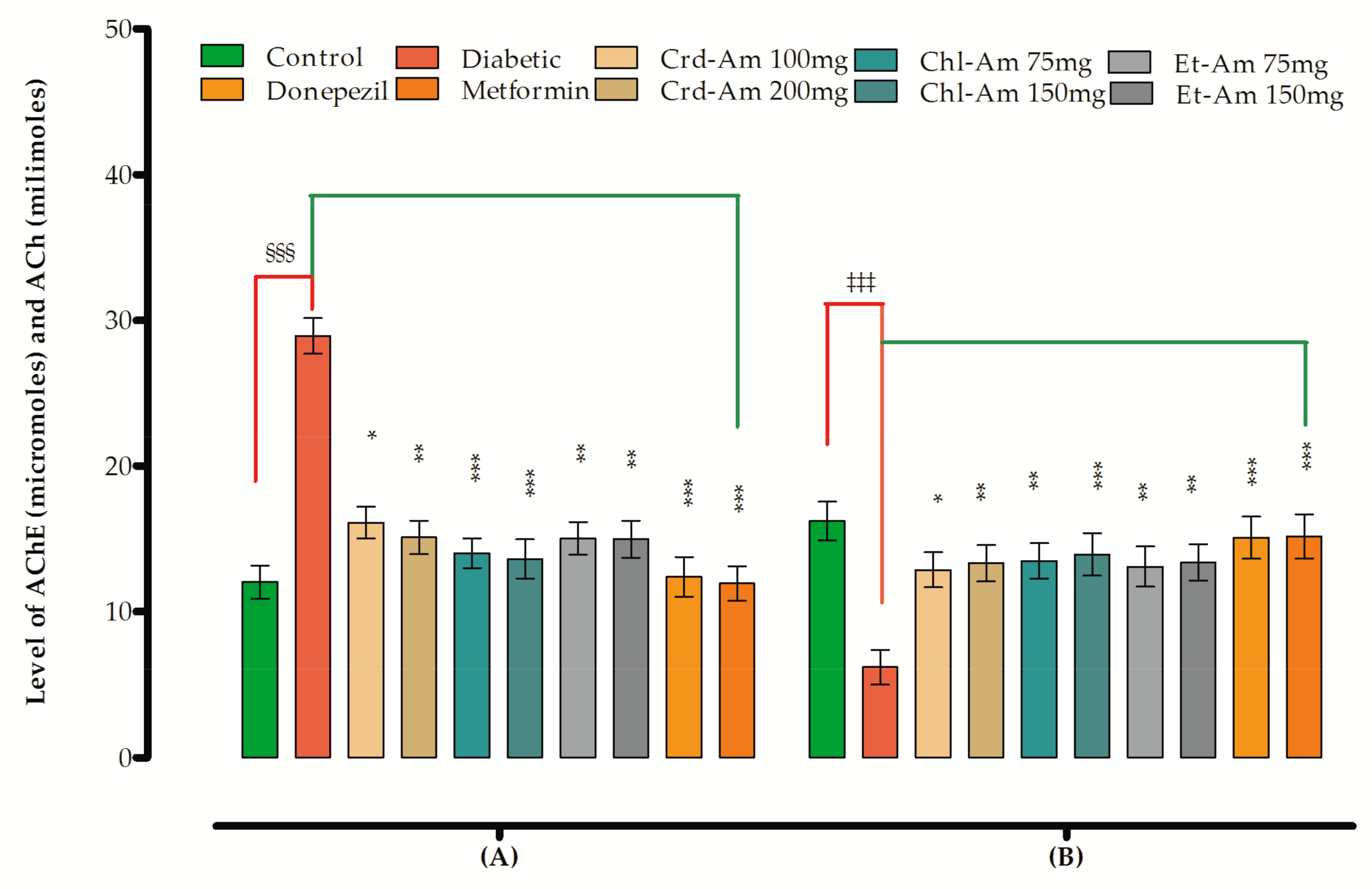 Molecules 27 02399 g003 550